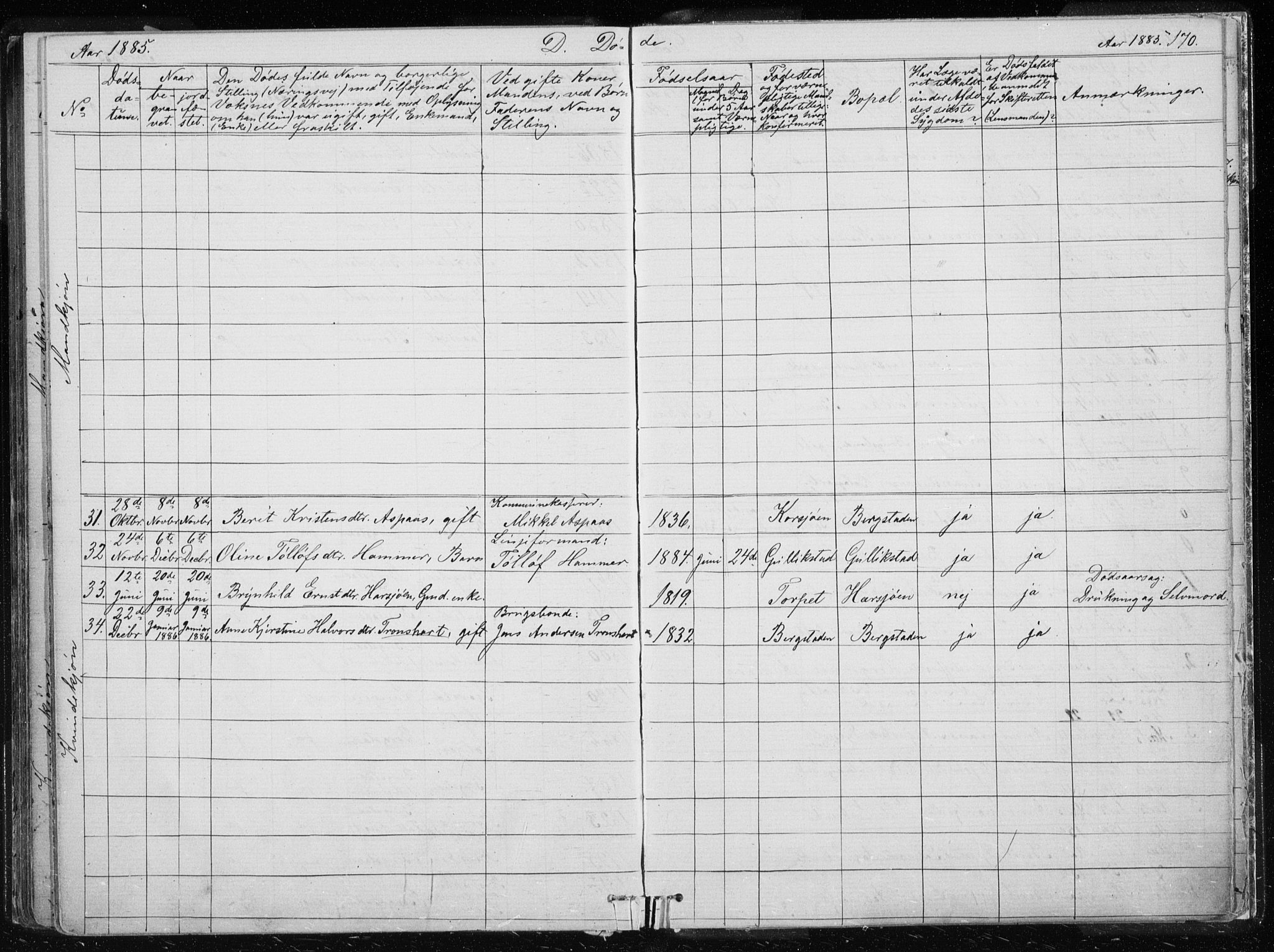 Ministerialprotokoller, klokkerbøker og fødselsregistre - Sør-Trøndelag, SAT/A-1456/681/L0940: Parish register (copy) no. 681C04, 1880-1895, p. 170