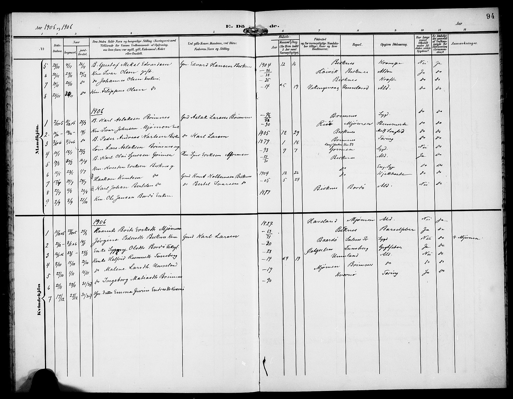 Gulen sokneprestembete, AV/SAB-A-80201/H/Hab/Habd/L0001: Parish register (copy) no. D 1, 1901-1924, p. 94