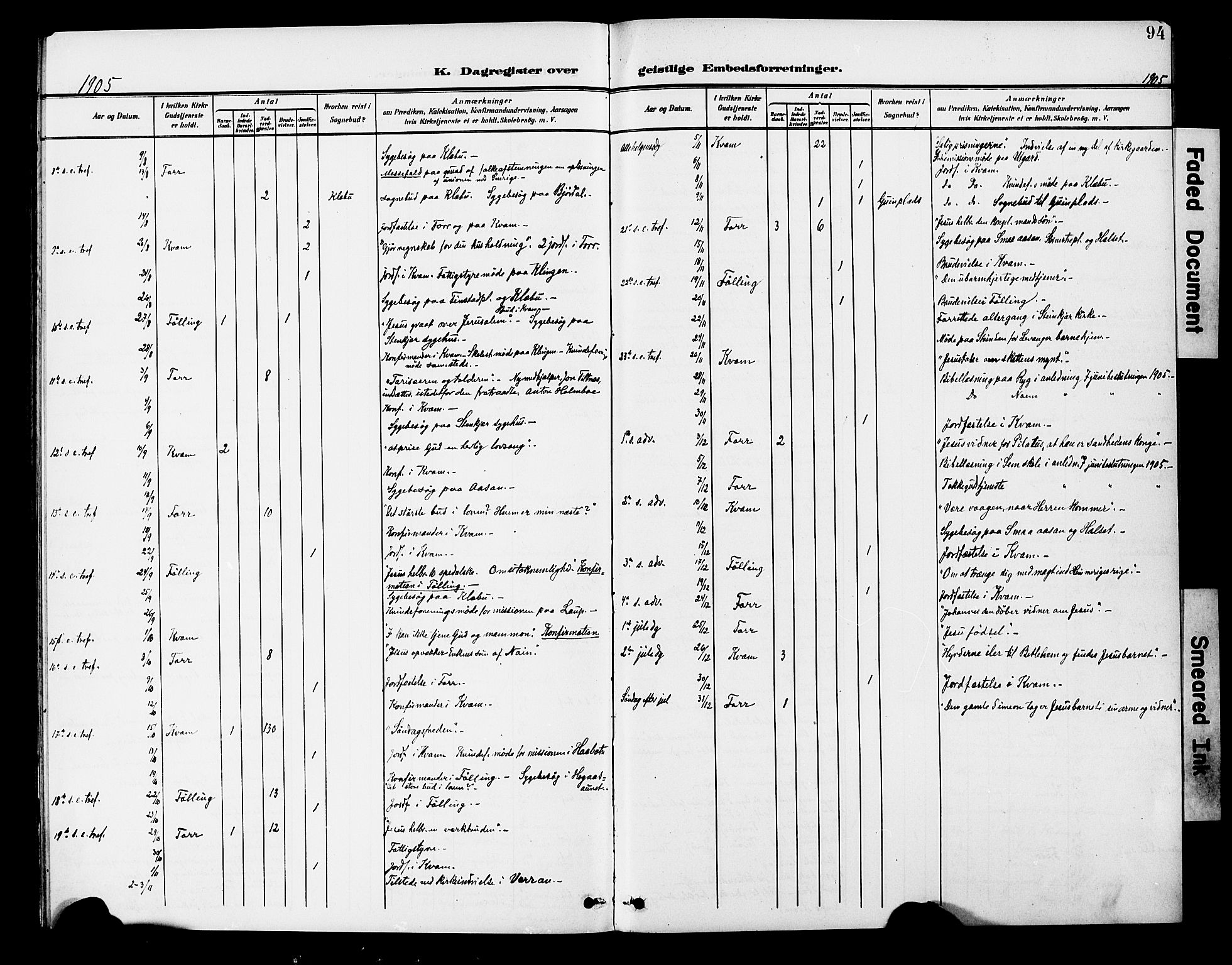 Ministerialprotokoller, klokkerbøker og fødselsregistre - Nord-Trøndelag, SAT/A-1458/746/L0452: Parish register (official) no. 746A09, 1900-1908, p. 94