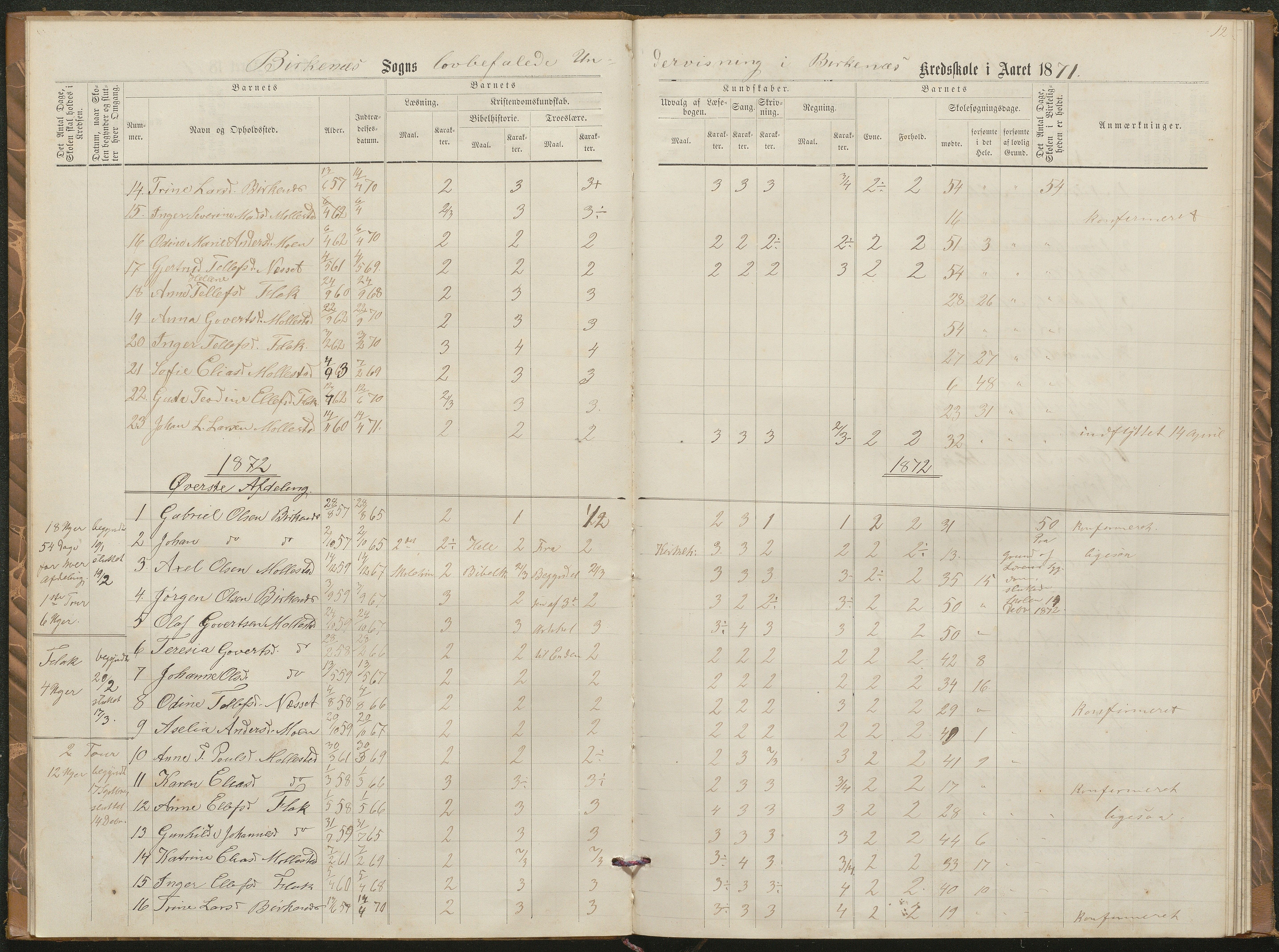 Birkenes kommune, Birkenes krets/Birkeland folkeskole frem til 1991, AAKS/KA0928-550a_91/F02/L0002: Skoleprotokoll, 1866-1878, p. 10