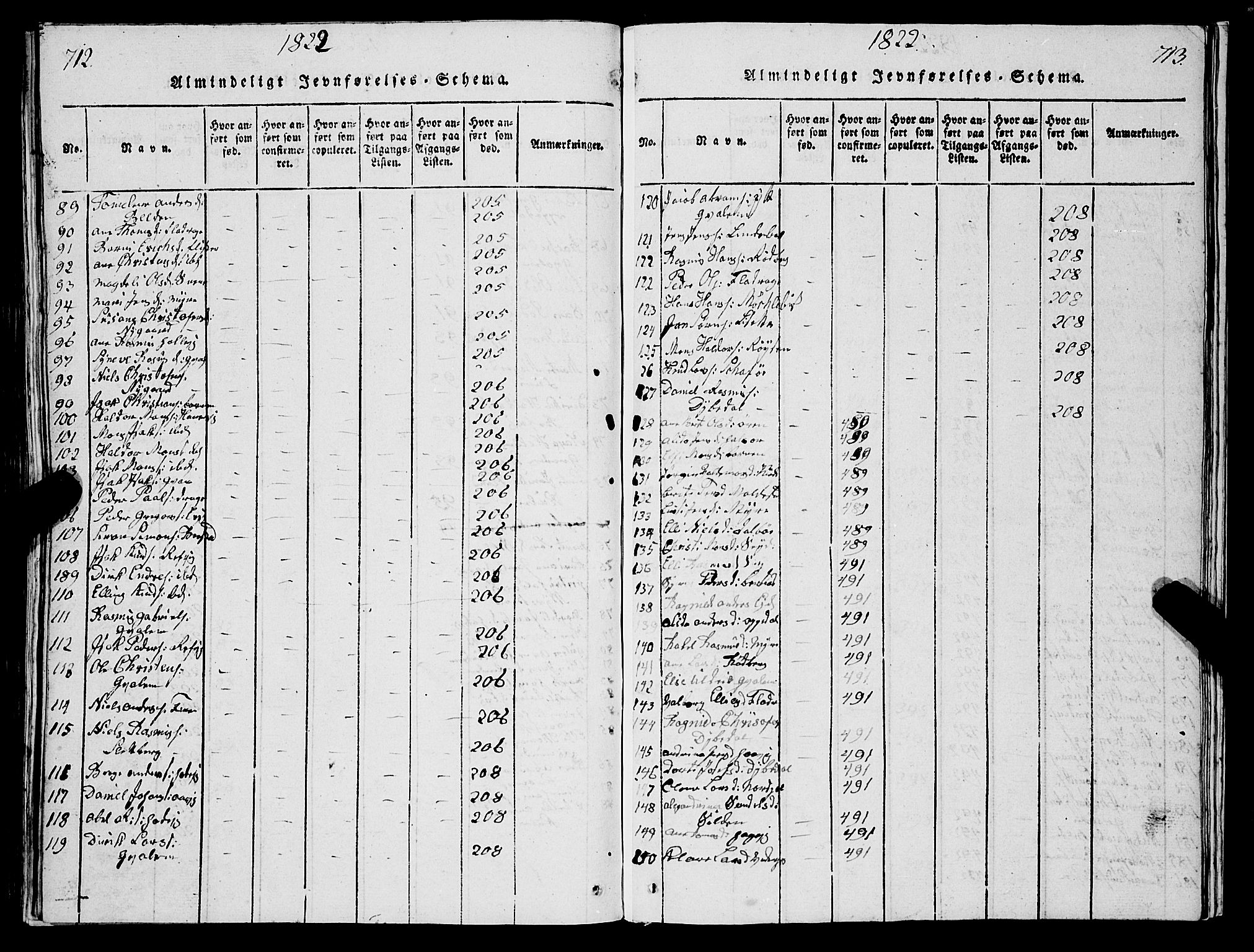 Selje sokneprestembete, SAB/A-99938/H/Ha/Hab/Haba: Parish register (copy) no. A 1, 1816-1828, p. 712-713