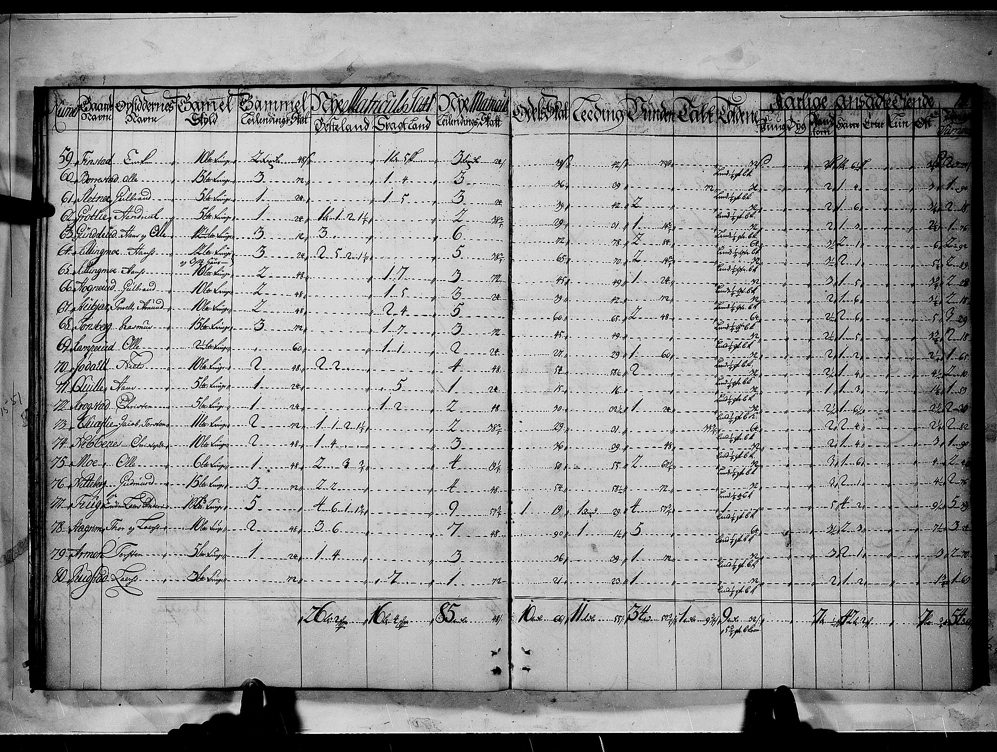 Rentekammeret inntil 1814, Realistisk ordnet avdeling, AV/RA-EA-4070/N/Nb/Nbf/L0092: Nedre Romerike matrikkelprotokoll, 1723, p. 18b-19a