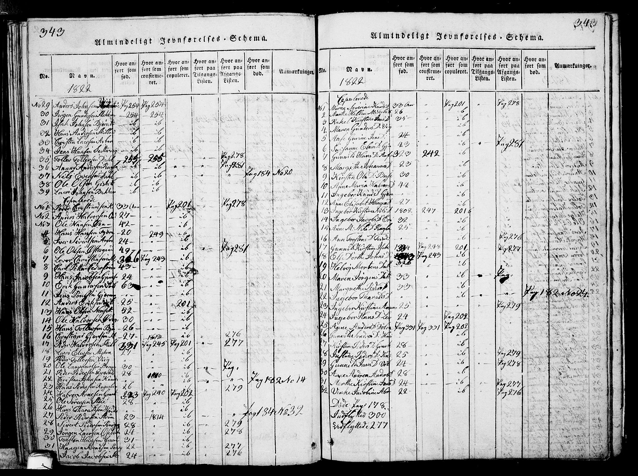 Solum kirkebøker, SAKO/A-306/G/Ga/L0001: Parish register (copy) no. I 1, 1814-1833, p. 343