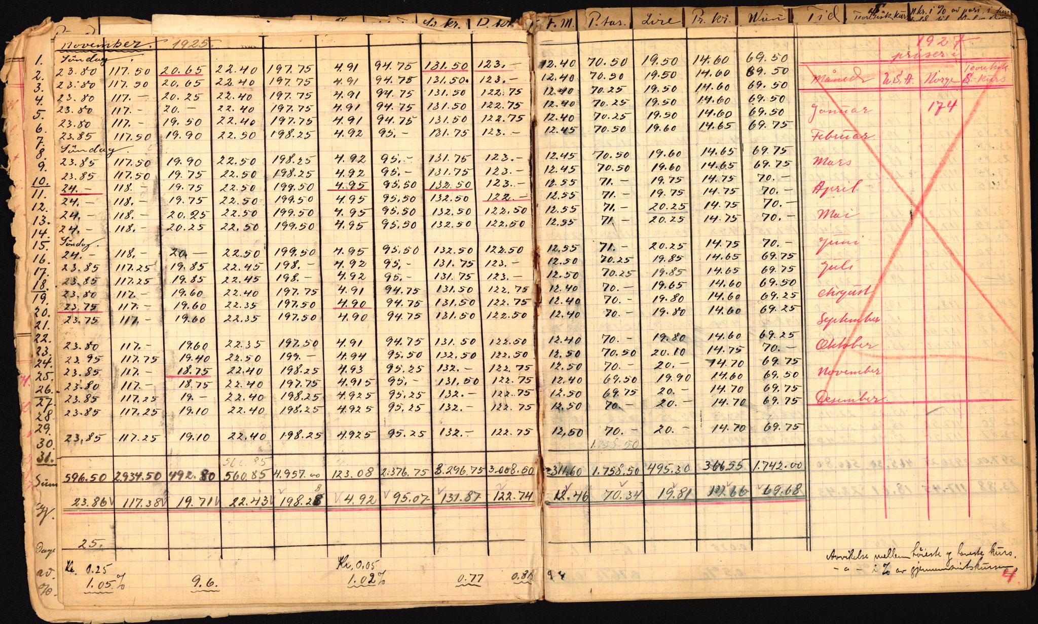 Norges Bank, Statistisk avdeling, AV/RA-S-4063/D/L0171: Sakarkiv, 1925-1953, p. 12