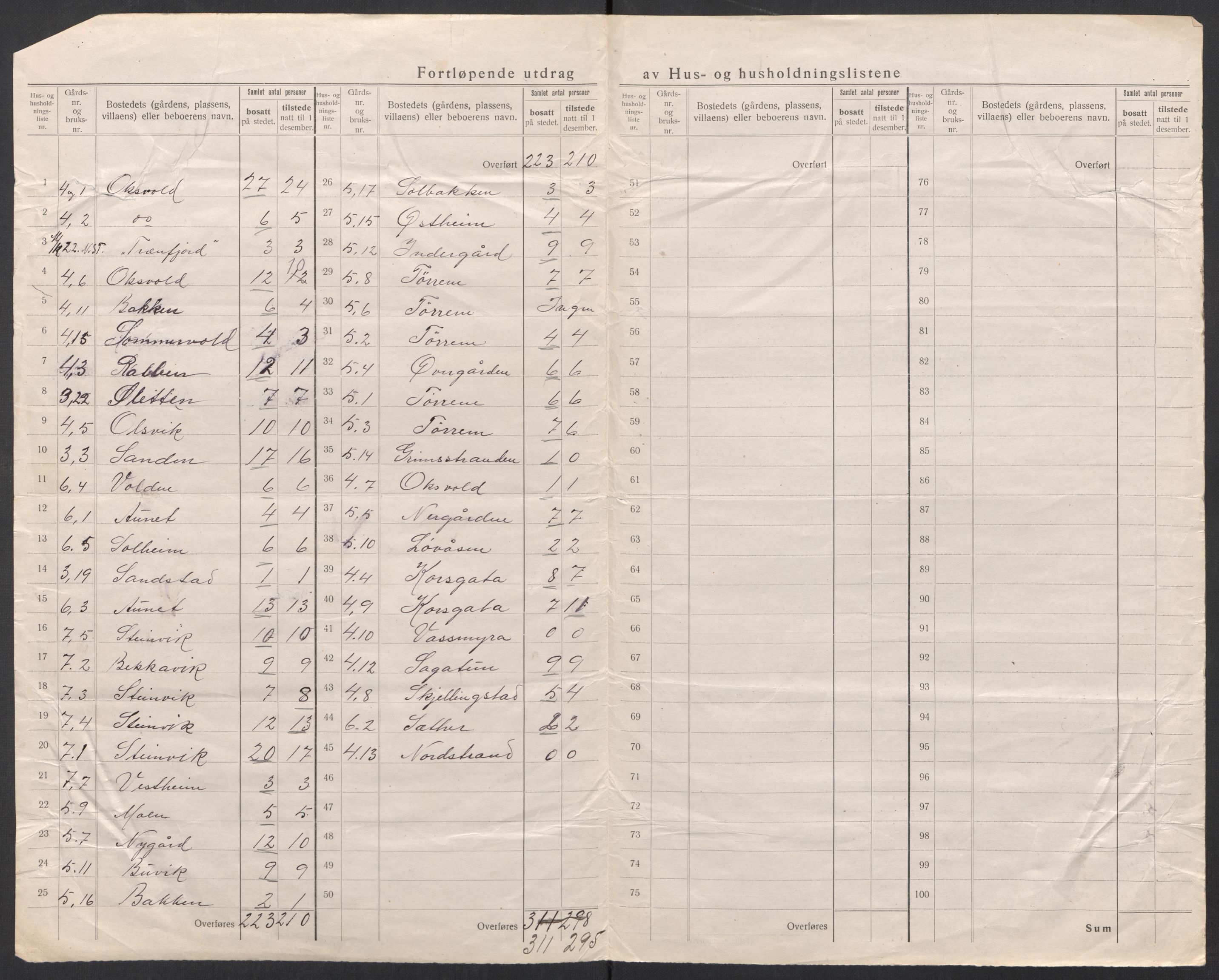 SAT, 1920 census for Nes (ST), 1920, p. 13