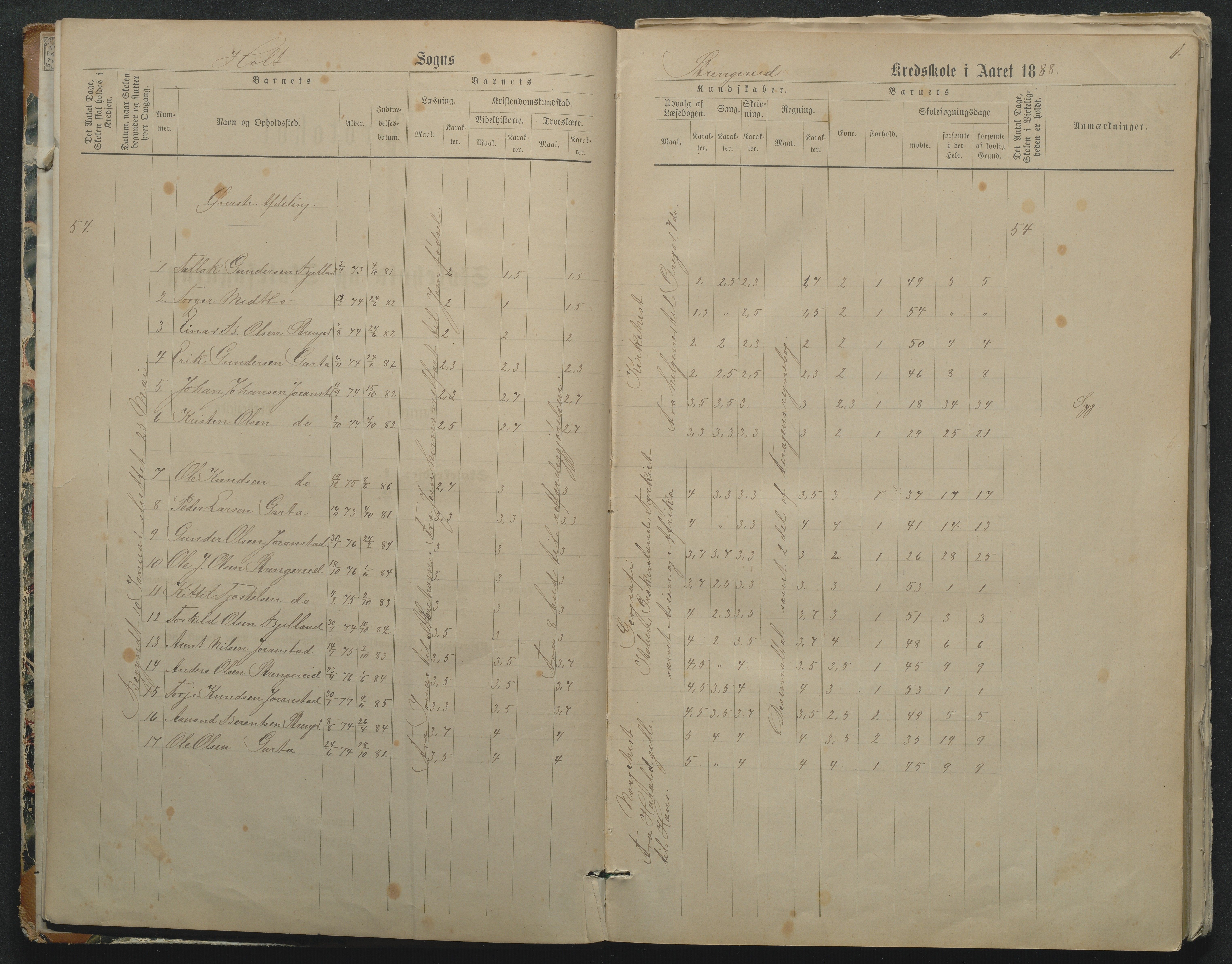 Flosta kommune, Strengereid Krets, AAKS/KA0916-550h/F01/L0002: Skoleprotokoll Strengereid skole, 1888-1910, p. 1