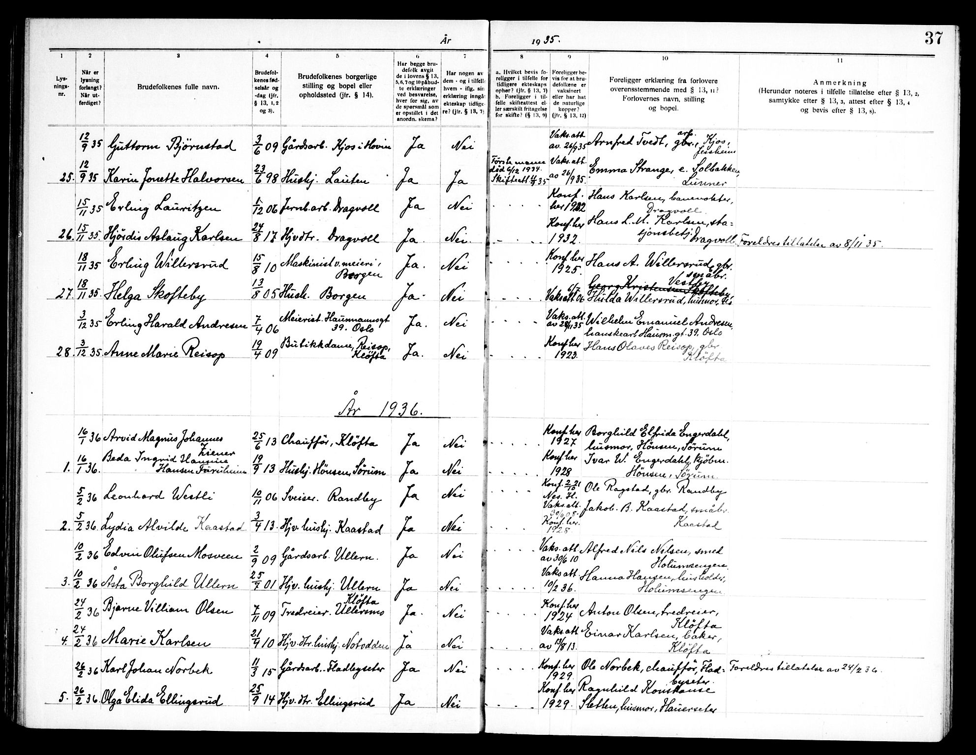 Ullensaker prestekontor Kirkebøker, SAO/A-10236a/H/Ha/L0002: Banns register no. 2, 1919-1959, p. 37