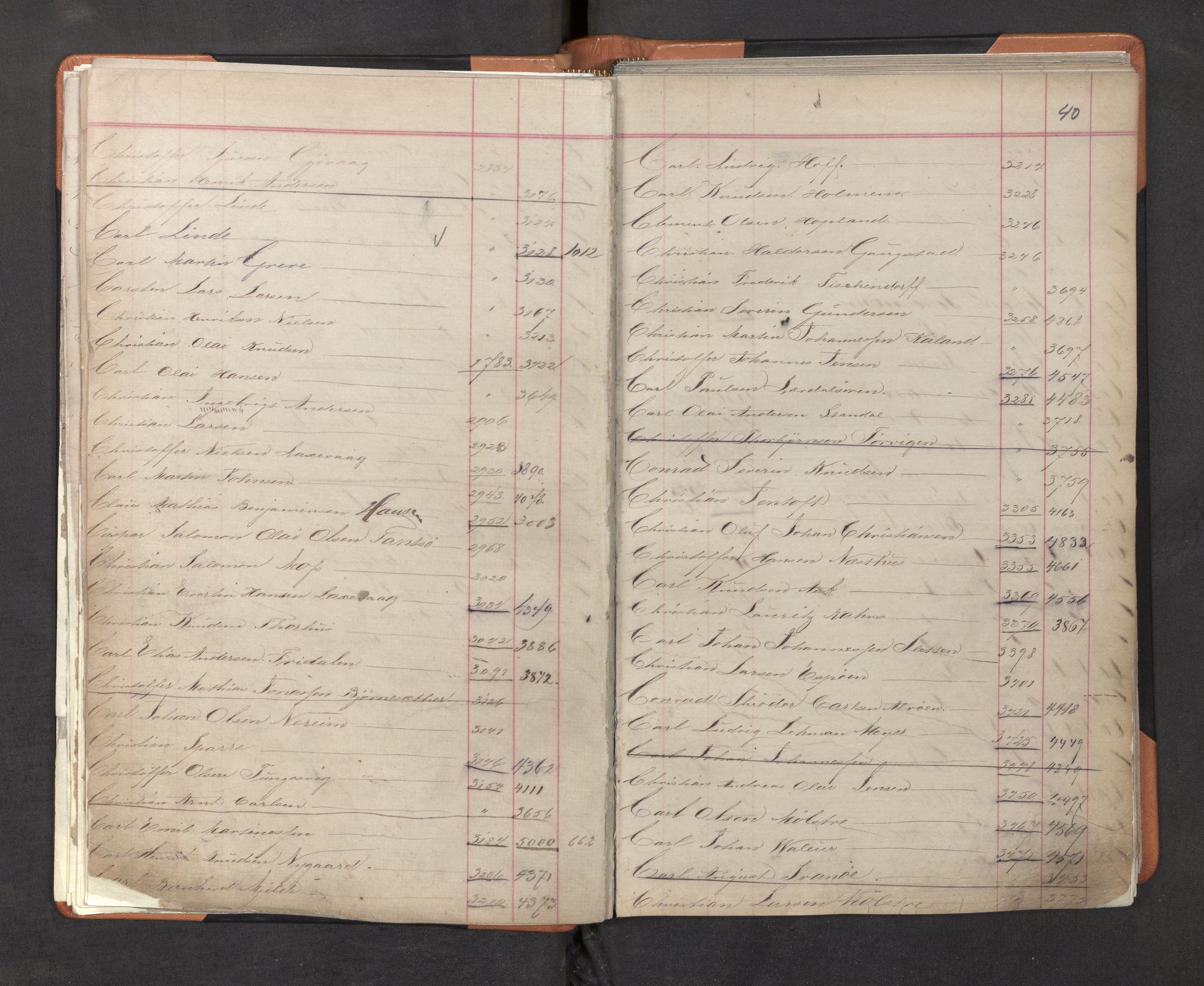 Innrulleringssjefen i Bergen, AV/SAB-A-100050/F/Fa/L0001: Register til annotasjons-hovedrulle for Bergen krets A - K, 1869-1897