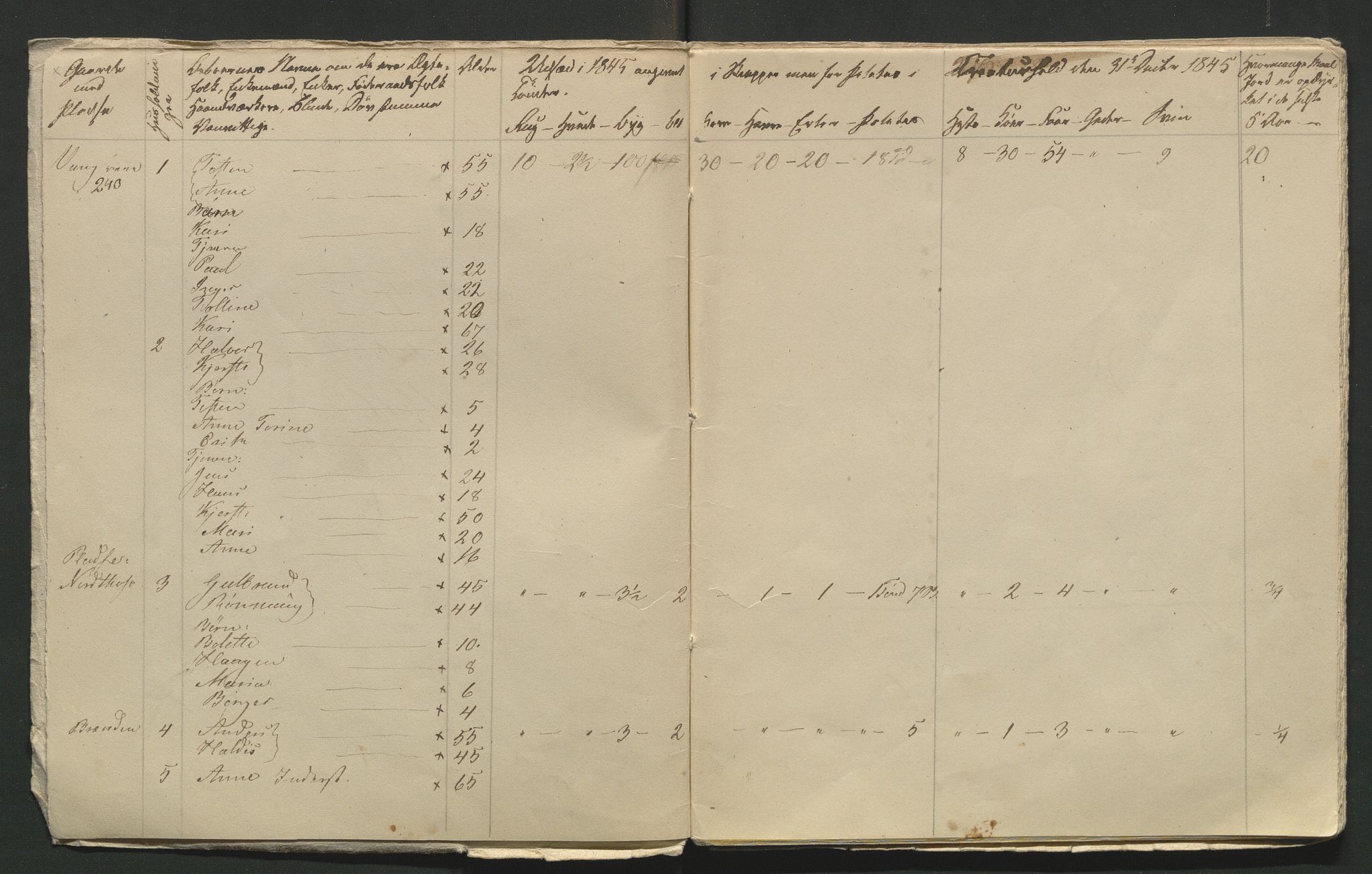 SAH, 1845 Census for Jevnaker parish, 1845, p. 130