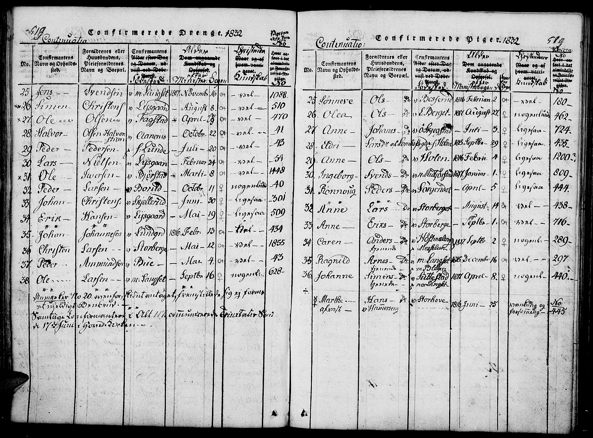 Fåberg prestekontor, SAH/PREST-086/H/Ha/Haa/L0003: Parish register (official) no. 3, 1818-1833, p. 518-519