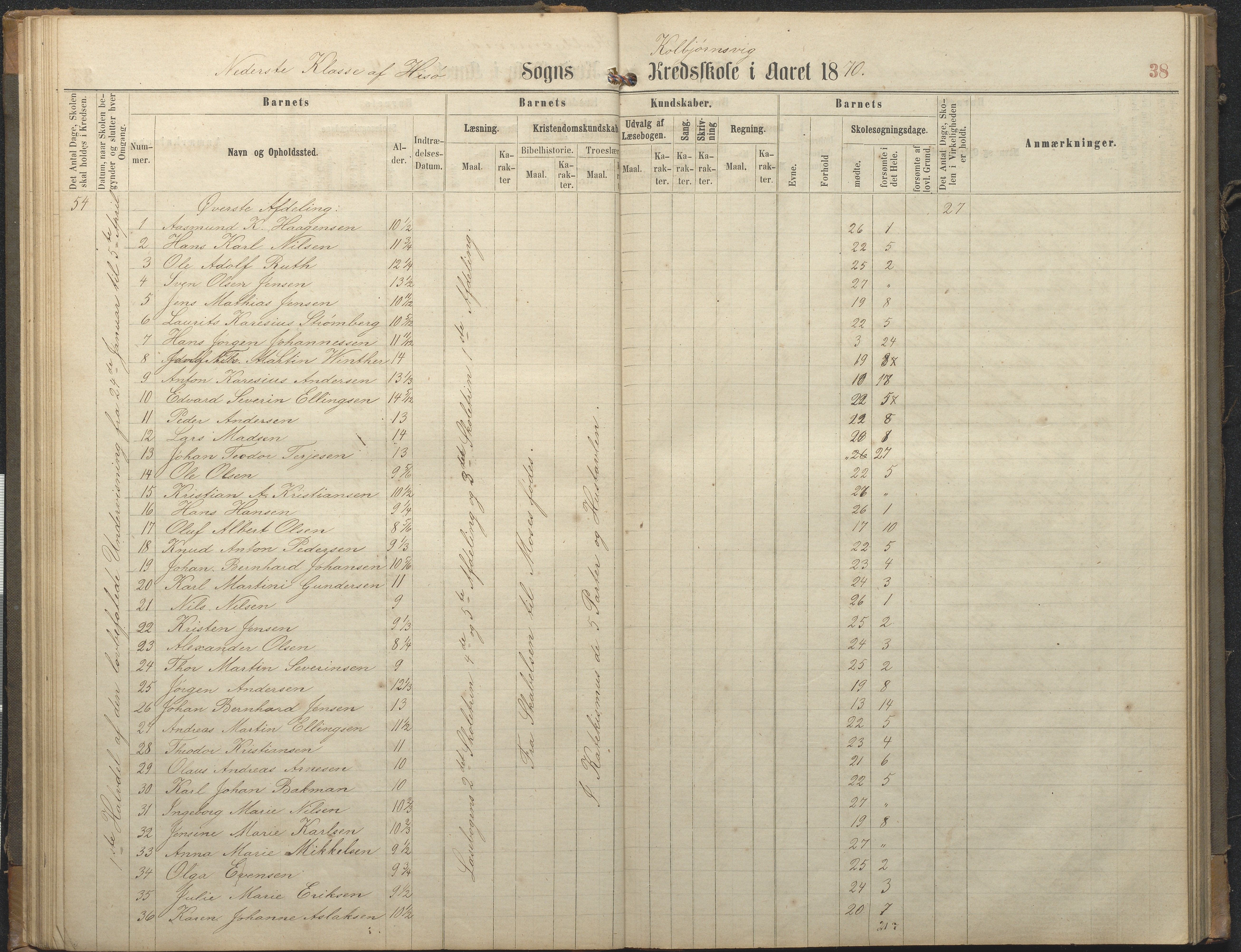 Hisøy kommune frem til 1991, AAKS/KA0922-PK/32/L0006: Skoleprotokoll, 1863-1887, p. 38