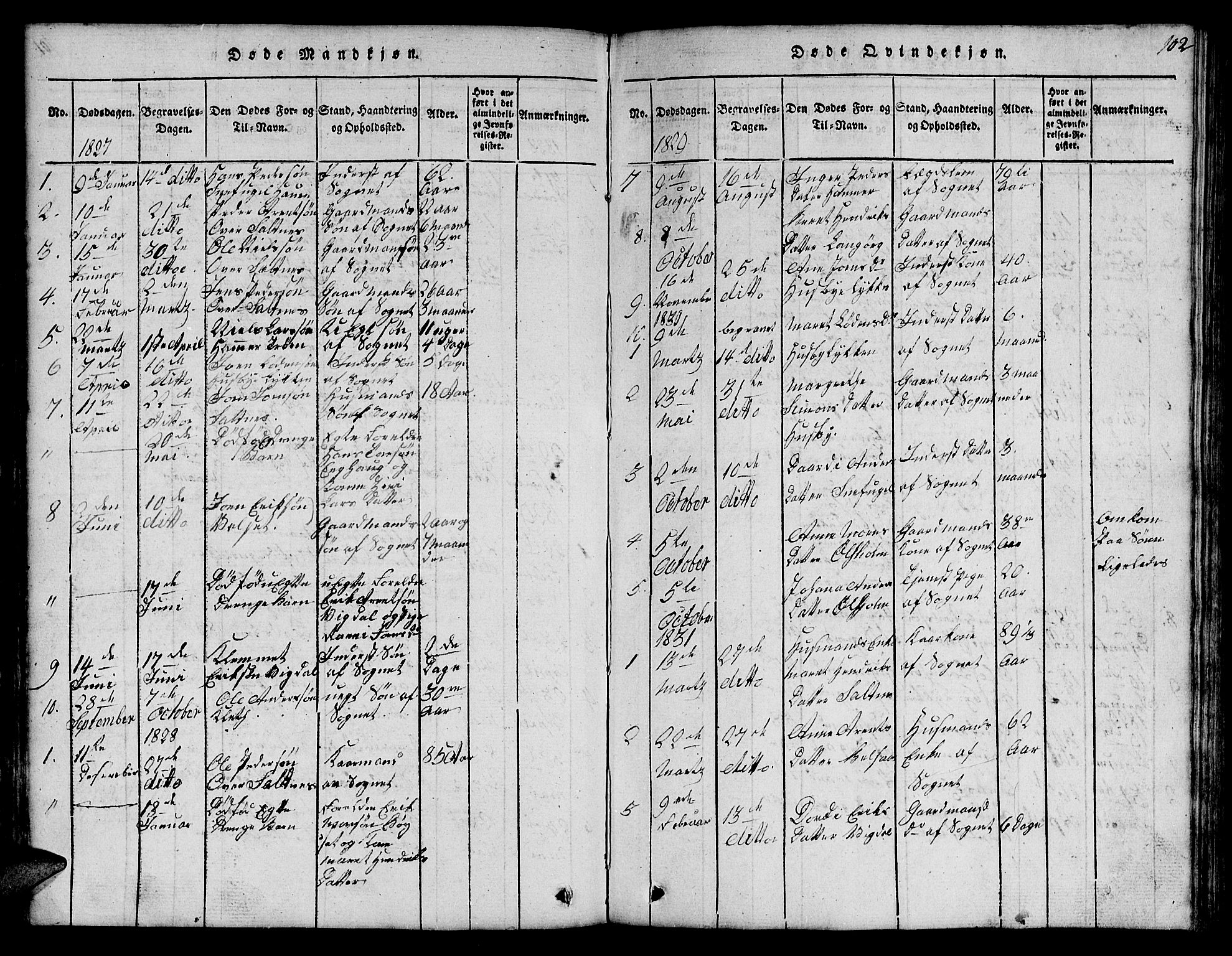 Ministerialprotokoller, klokkerbøker og fødselsregistre - Sør-Trøndelag, SAT/A-1456/666/L0788: Parish register (copy) no. 666C01, 1816-1847, p. 102