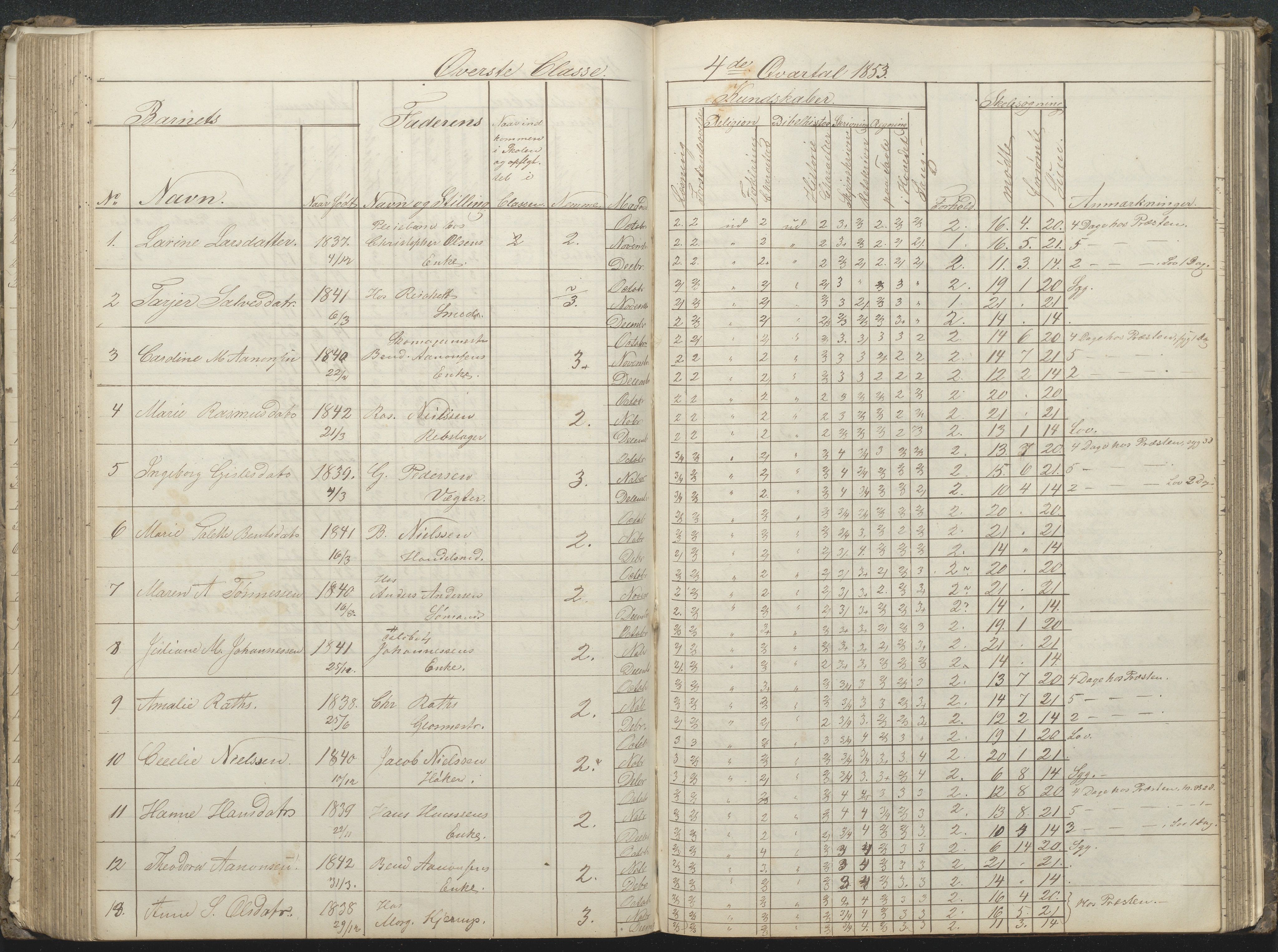 Arendal kommune, Katalog I, AAKS/KA0906-PK-I/07/L0032: Fattigskolens dagbok, 1843-1856