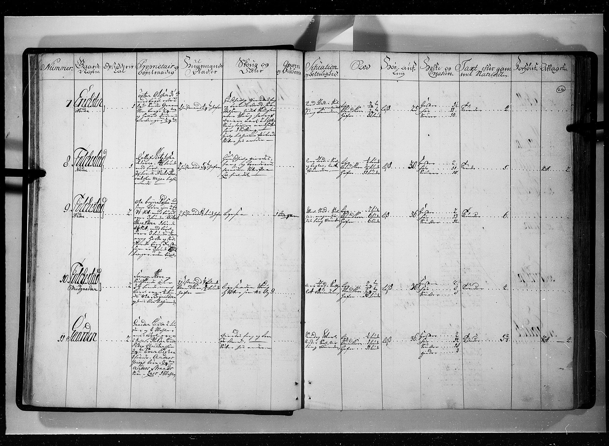 Rentekammeret inntil 1814, Realistisk ordnet avdeling, AV/RA-EA-4070/N/Nb/Nbf/L0121: Øvre og Nedre Telemark eksaminasjonsprotokoll, 1723, p. 25b-26a