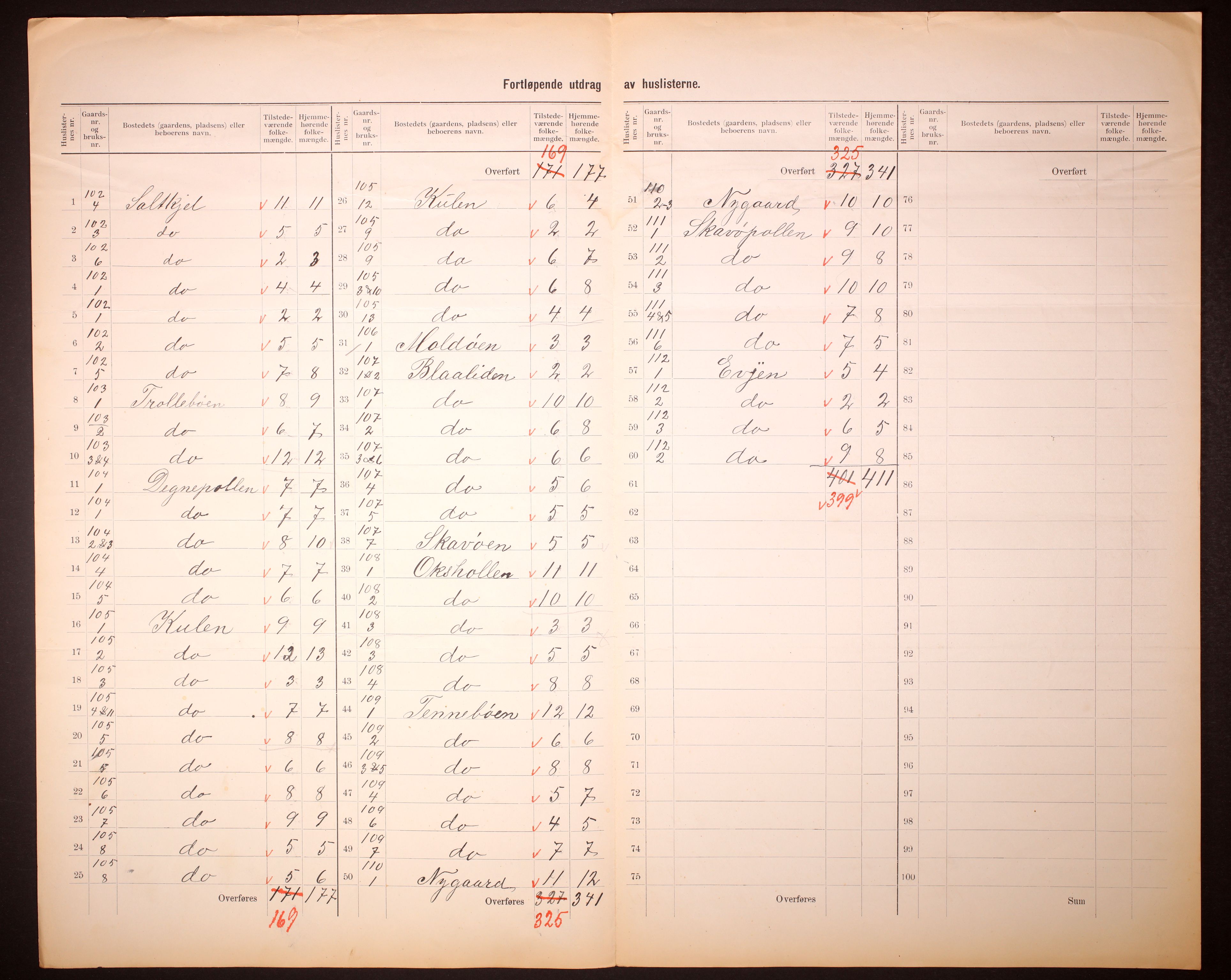 RA, 1910 census for Sør-Vågsøy, 1910, p. 5