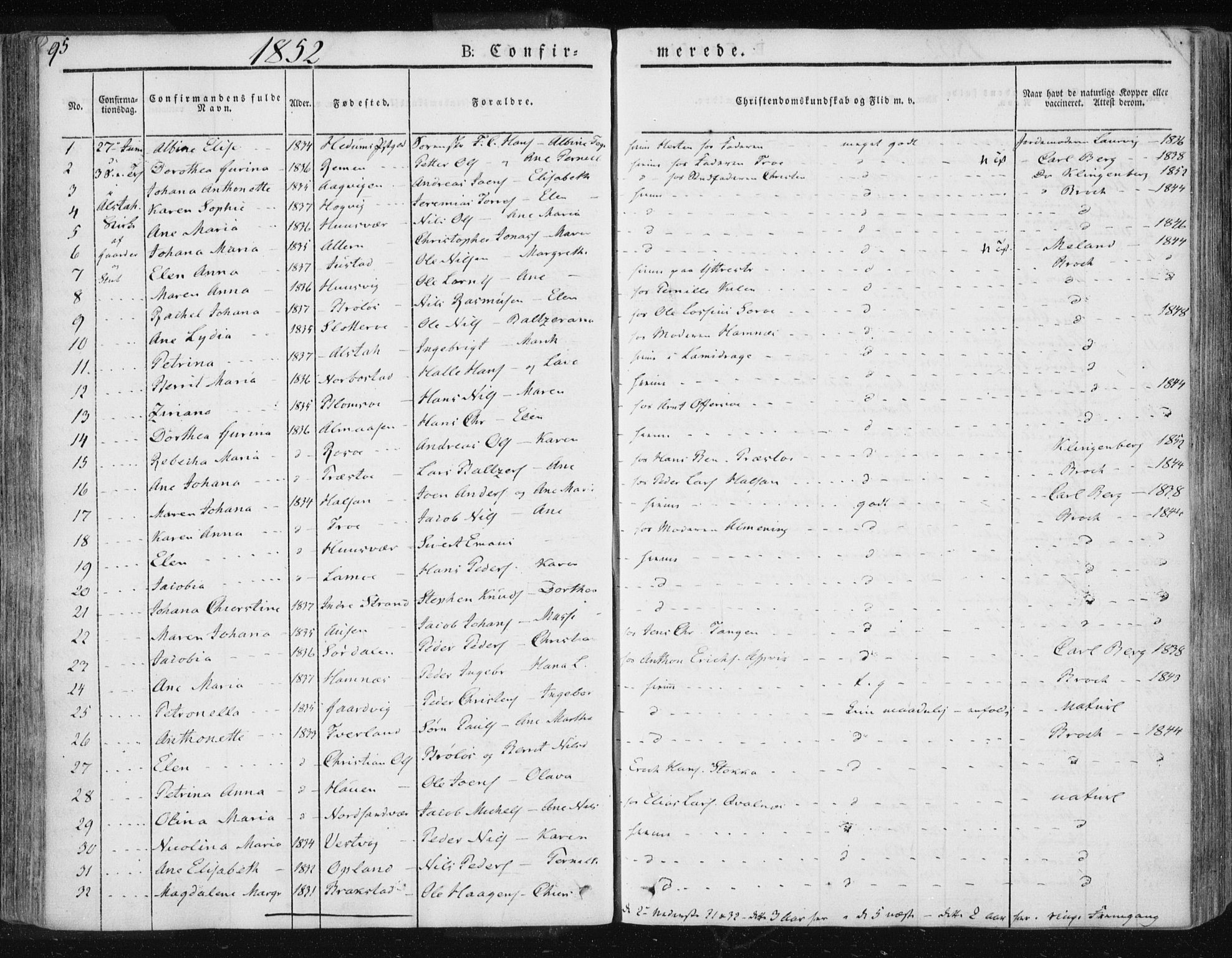 Ministerialprotokoller, klokkerbøker og fødselsregistre - Nordland, SAT/A-1459/830/L0447: Parish register (official) no. 830A11, 1831-1854, p. 95