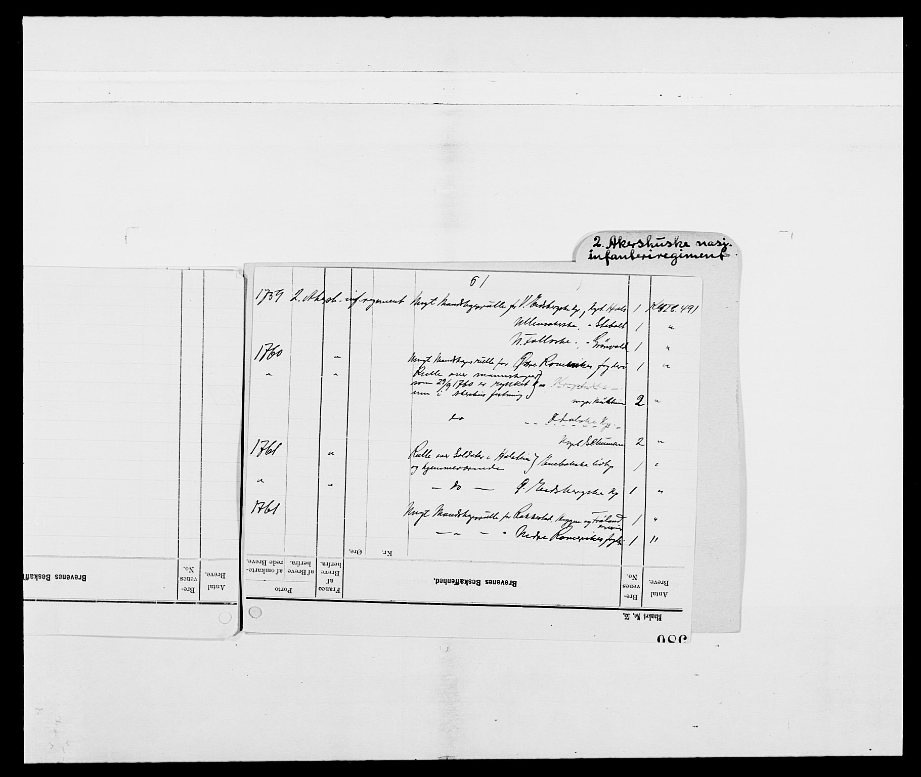 Kommanderende general (KG I) med Det norske krigsdirektorium, AV/RA-EA-5419/E/Ea/L0491: 2. Akershusiske regiment, 1750-1761, p. 4