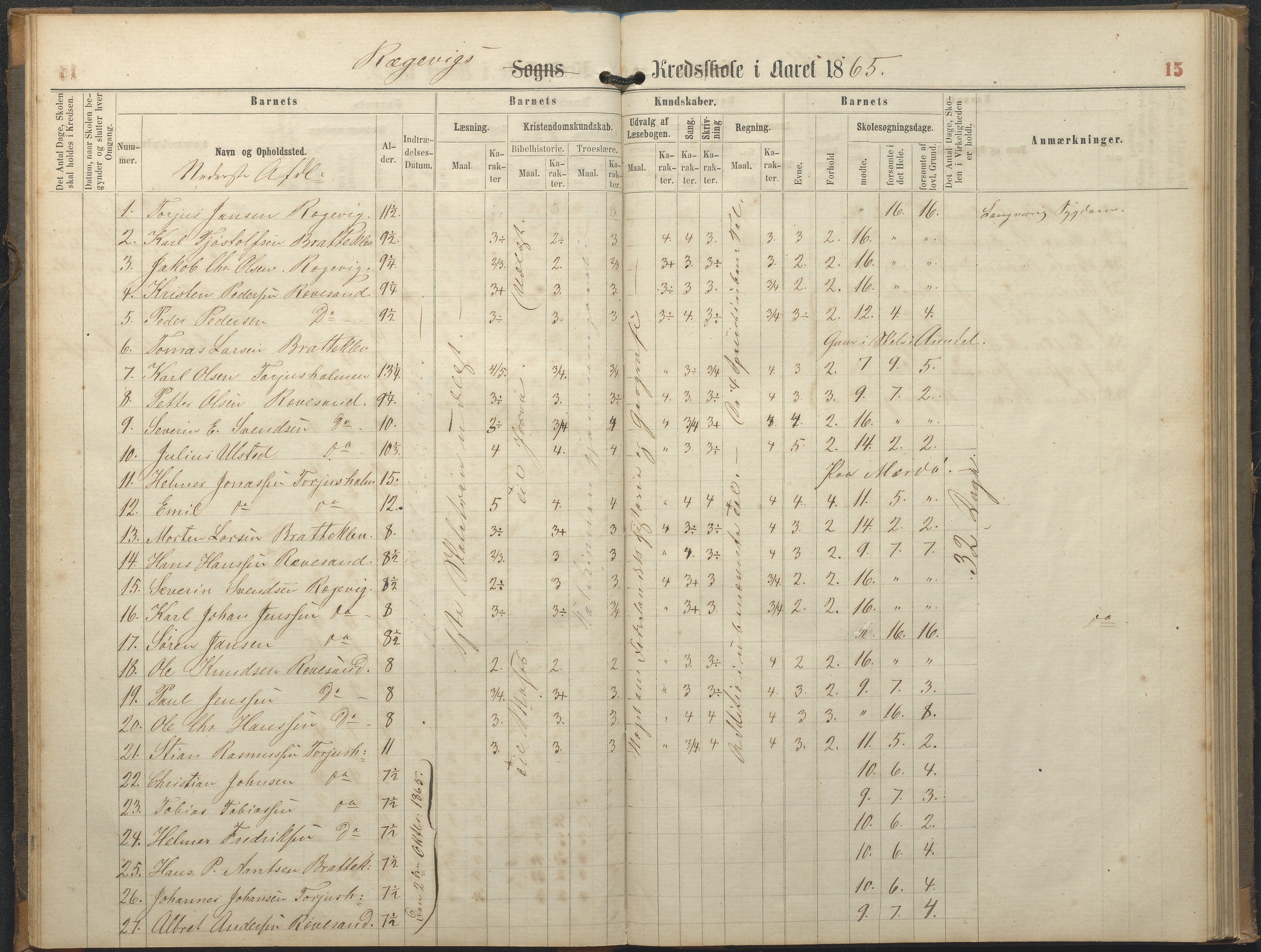 Tromøy kommune frem til 1971, AAKS/KA0921-PK/04/L0064: Rægevik - Karakterprotokoll, 1863-1886, p. 15