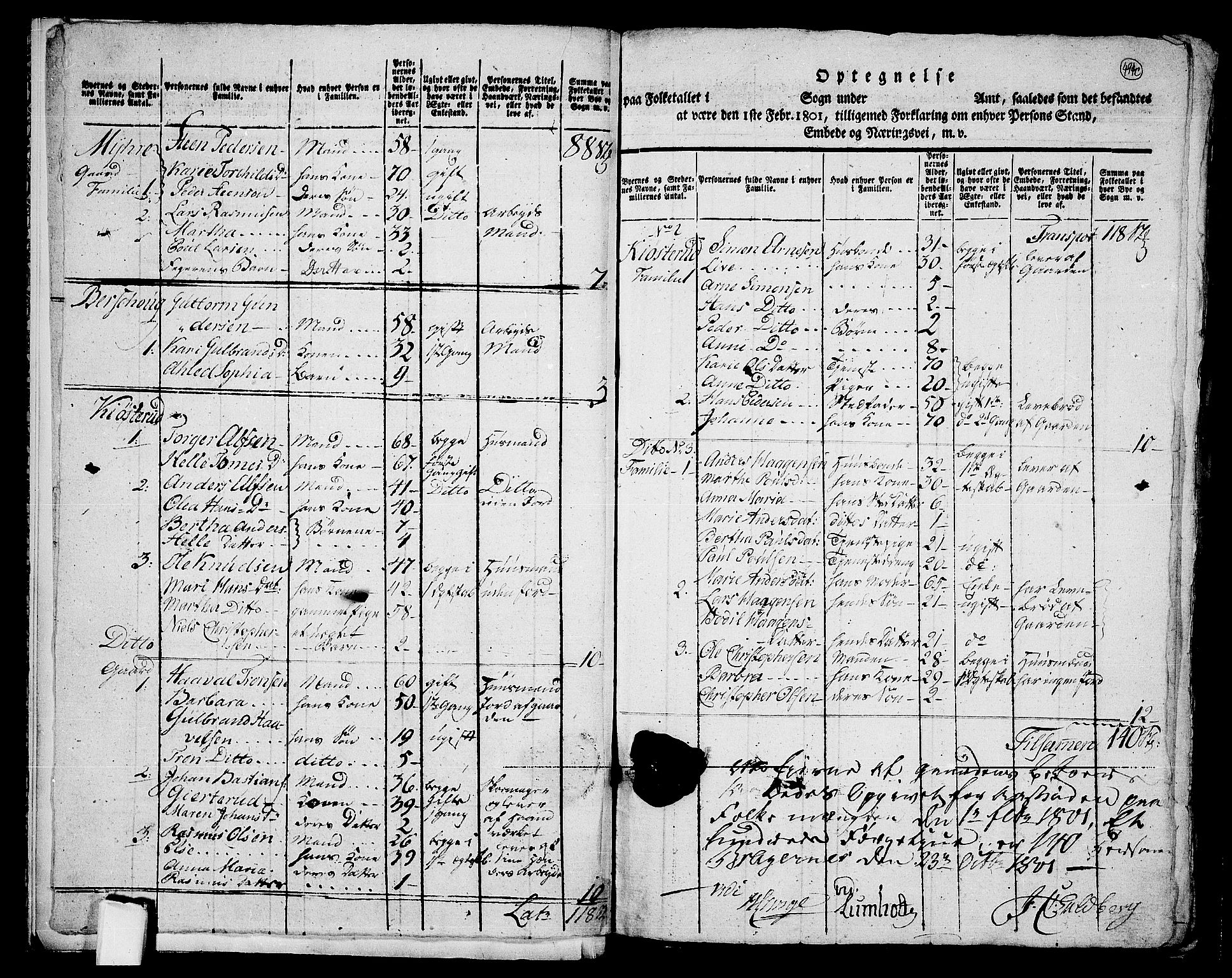 RA, 1801 census for 0602P Bragernes, 1801, p. 494c