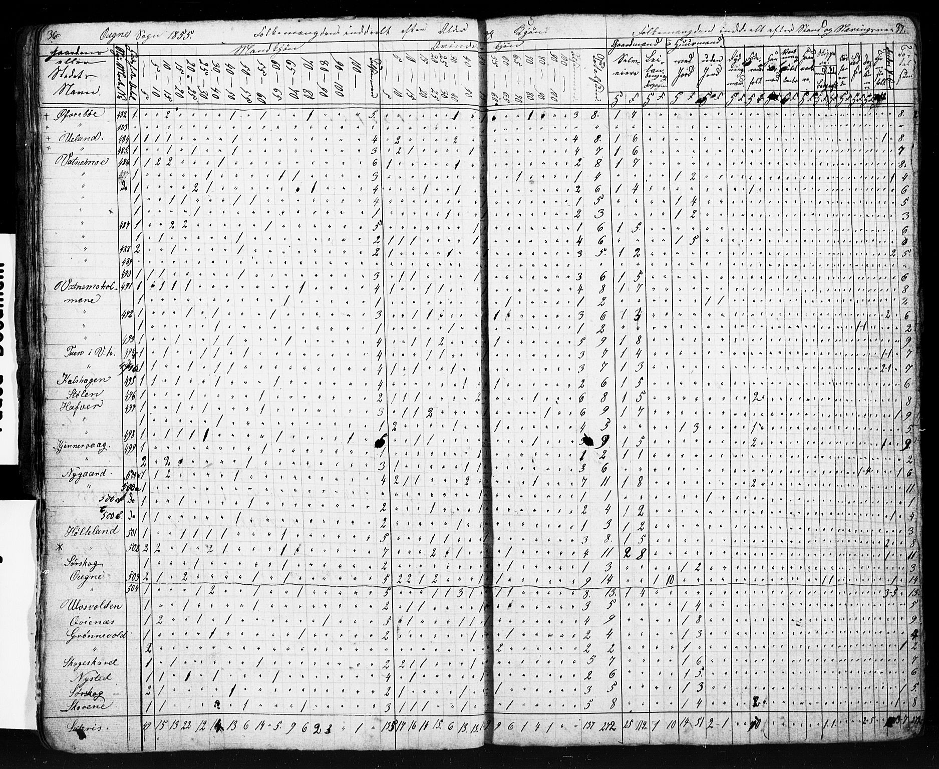 , Census 1855 for Eigersund/Ogna, 1855, p. 20