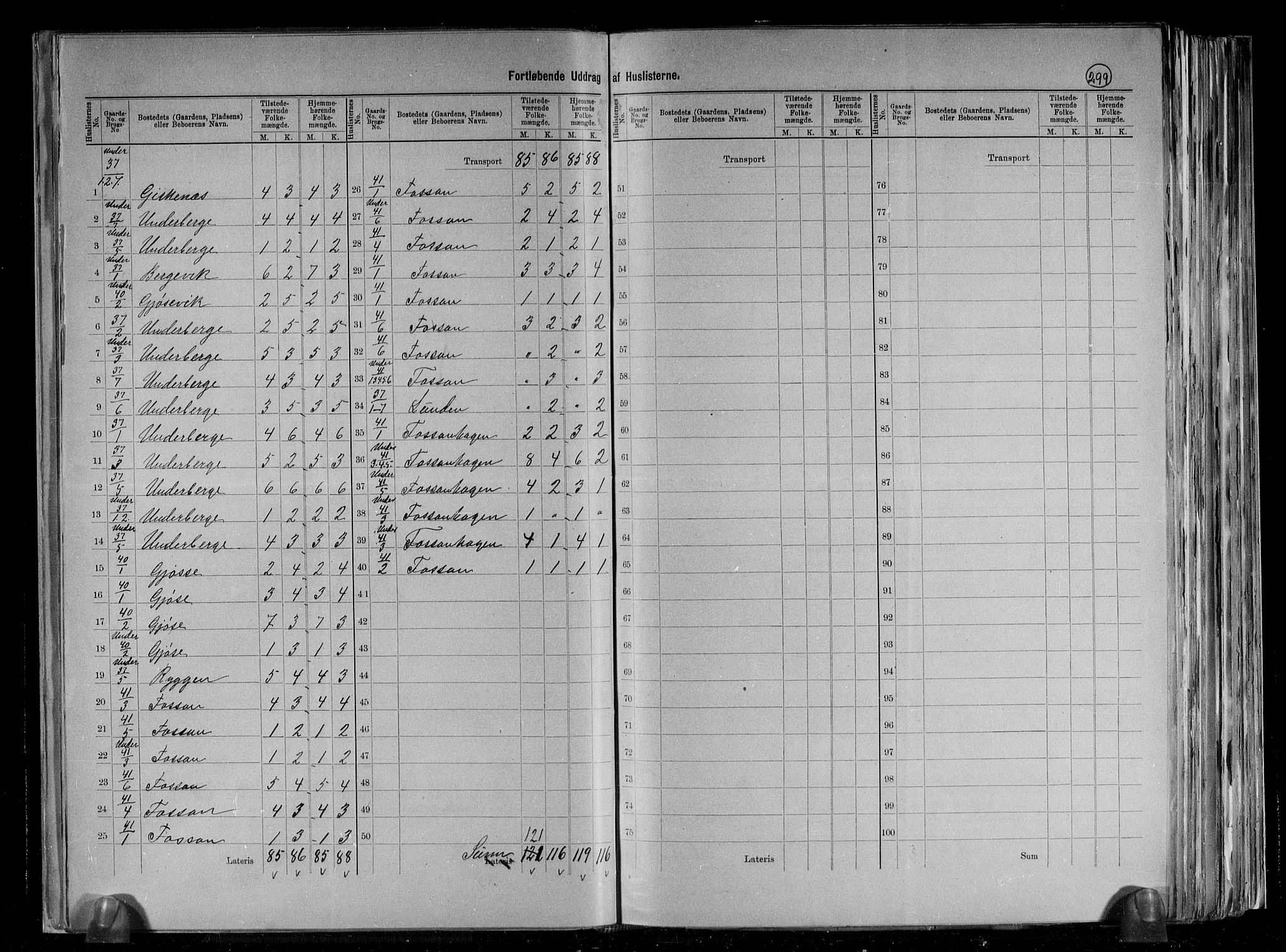 RA, 1891 census for 1129 Forsand, 1891, p. 15