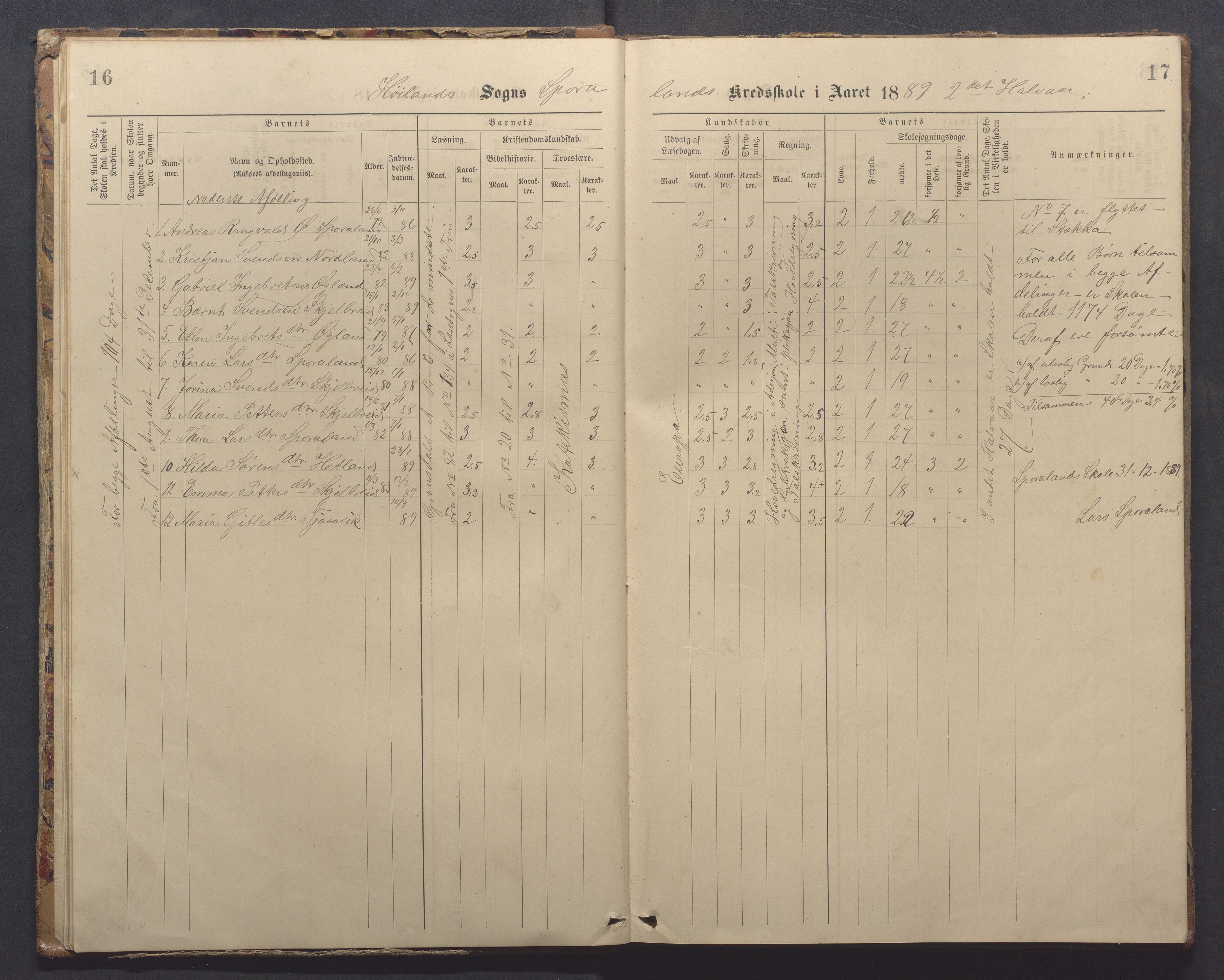 Høyland kommune - Sporaland skole, IKAR/K-100085/E/L0003: Skoleprotokoll, 1888-1910, p. 16-17