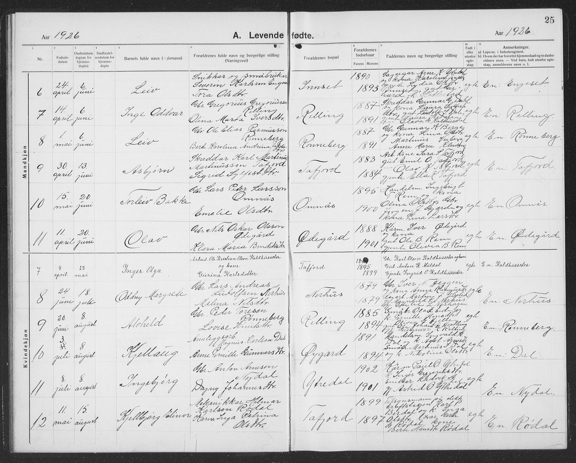 Ministerialprotokoller, klokkerbøker og fødselsregistre - Møre og Romsdal, SAT/A-1454/519/L0266: Parish register (copy) no. 519C07, 1921-1939, p. 25