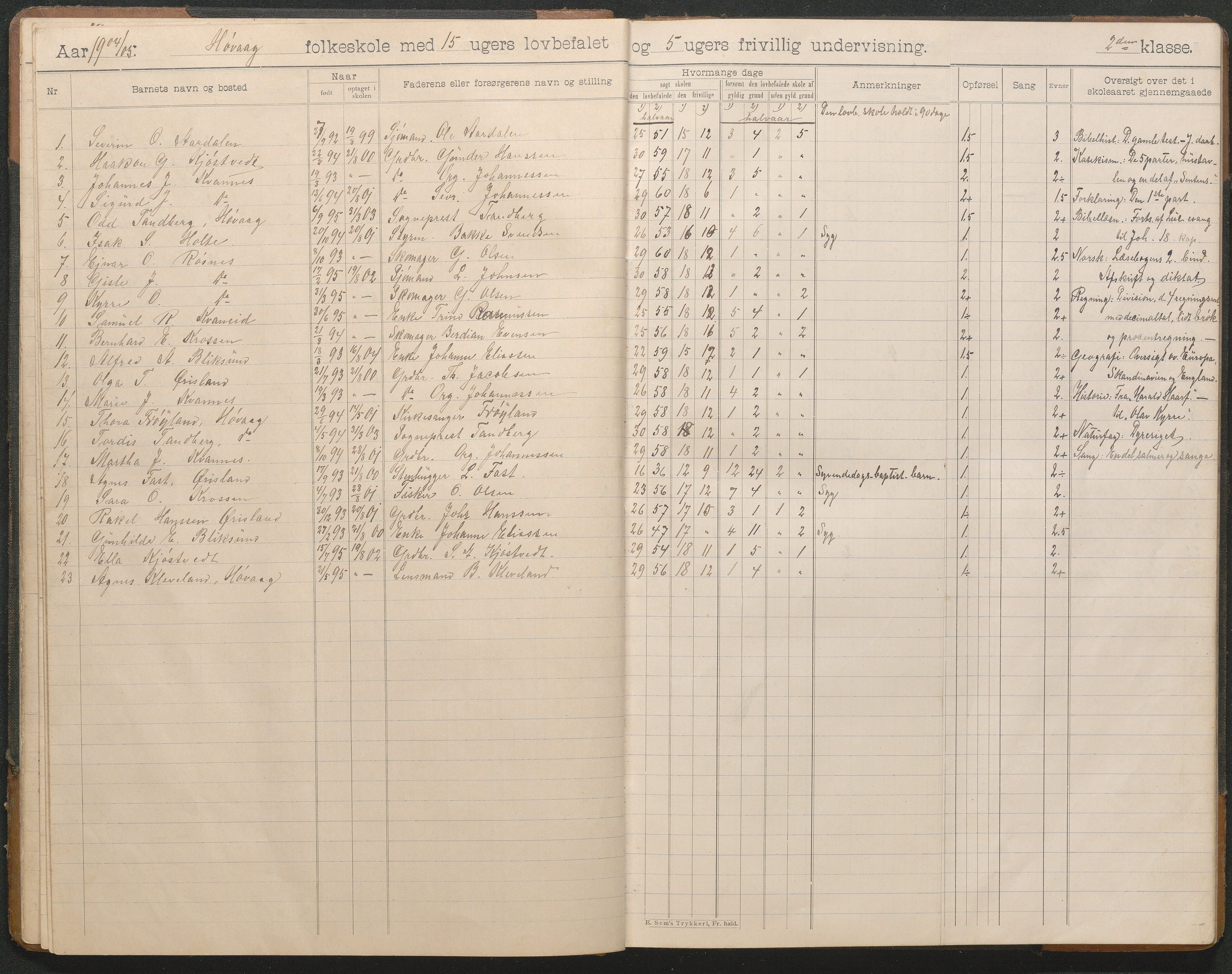 Høvåg kommune, AAKS/KA0927-PK/2/2/L0012: Høvåg - Skoleprotokoll, 1903-1926