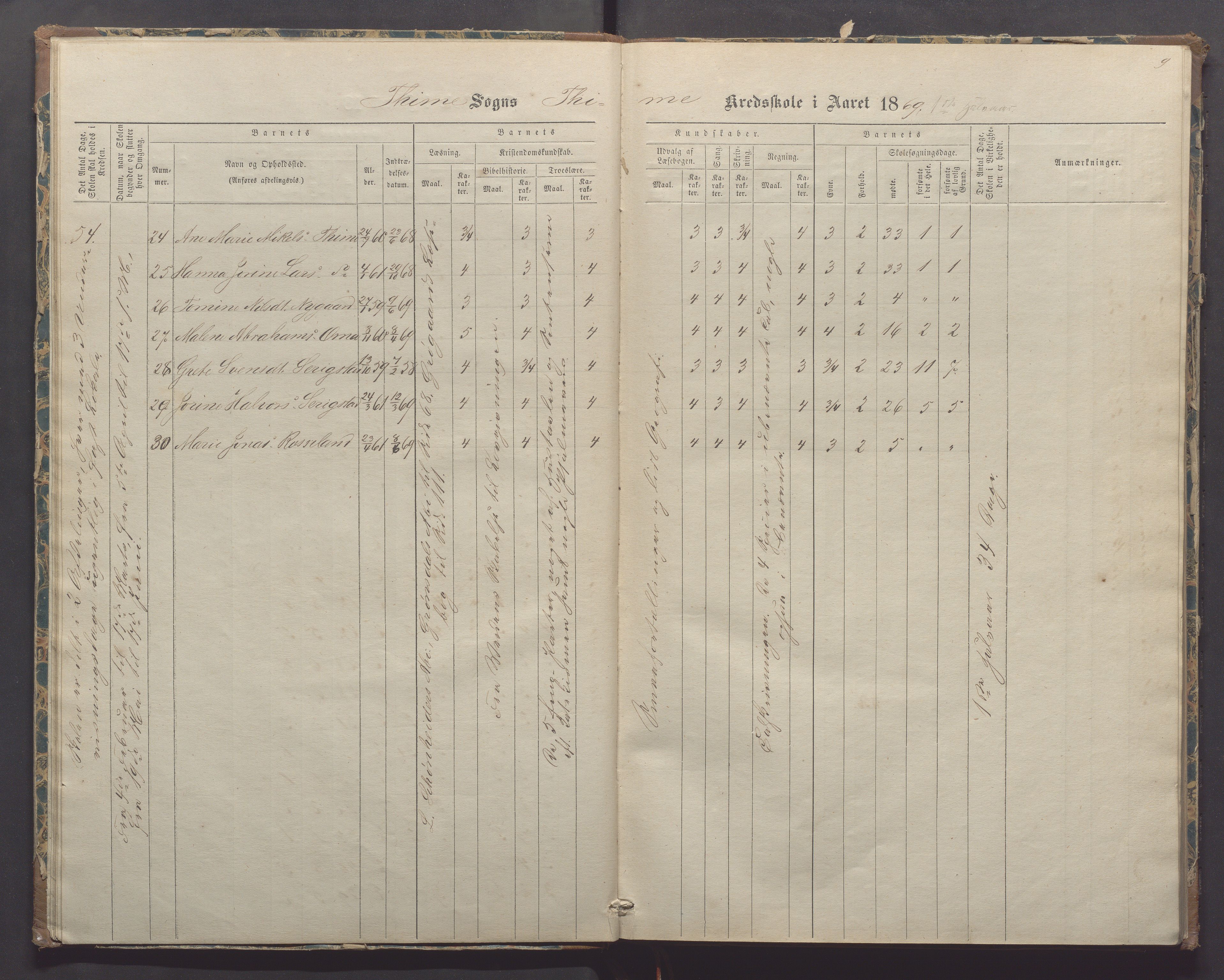 Time kommune - Time/Vestly skole, IKAR/K-100804/H/L0002: Skoleprotokoll, 1868-1875, p. 9