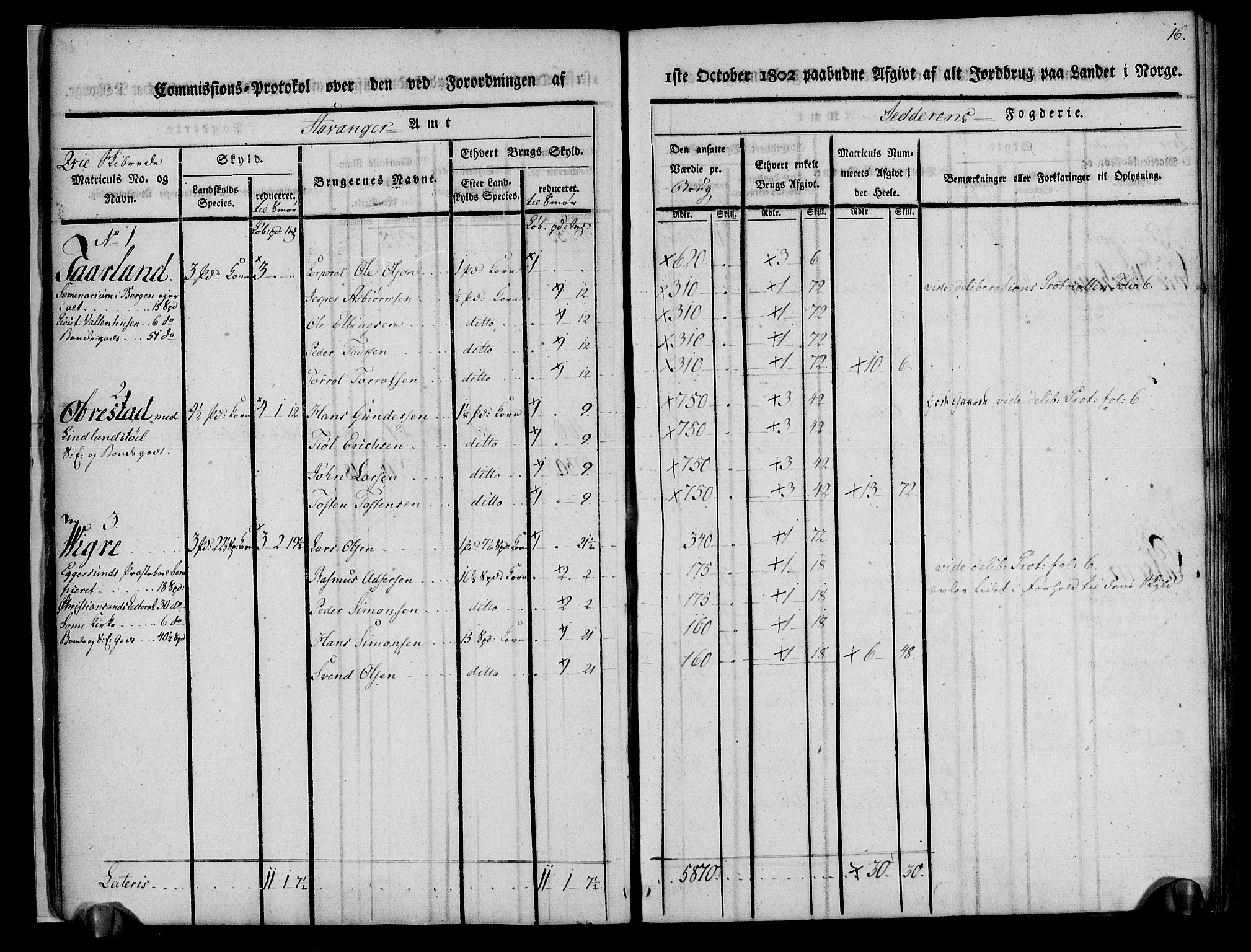 Rentekammeret inntil 1814, Realistisk ordnet avdeling, RA/EA-4070/N/Ne/Nea/L0098: Jæren og Dalane fogderi. Kommisjonsprotokoll for Jæren, 1803, p. 19