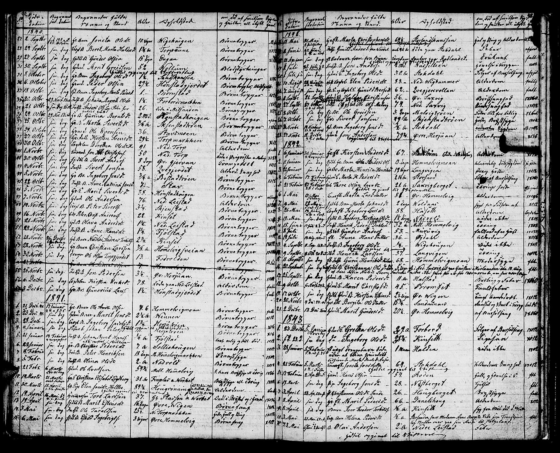 Ministerialprotokoller, klokkerbøker og fødselsregistre - Sør-Trøndelag, SAT/A-1456/616/L0421: Parish register (copy) no. 616C04, 1834-1850, p. 38