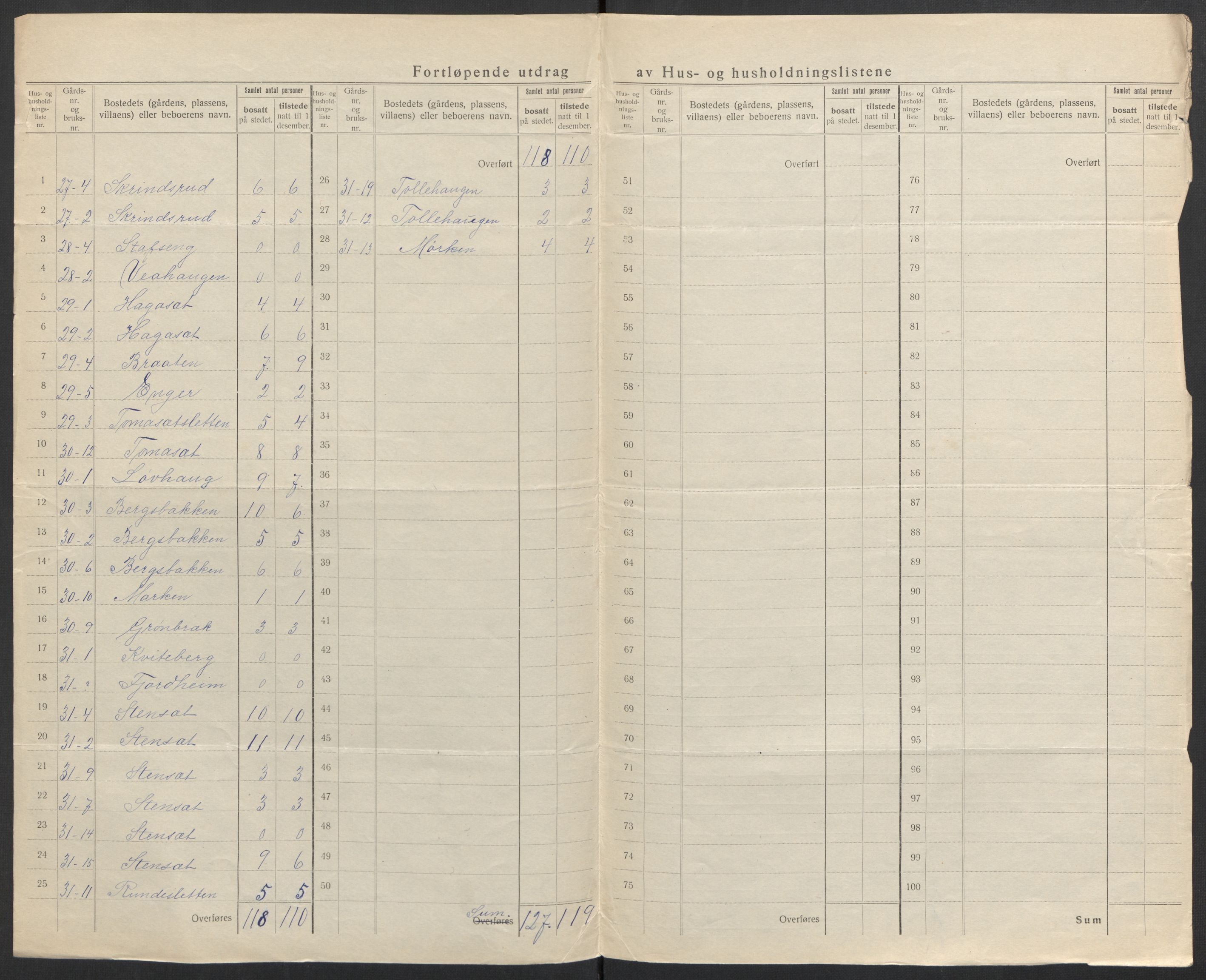 SAH, 1920 census for Etnedal, 1920, p. 8
