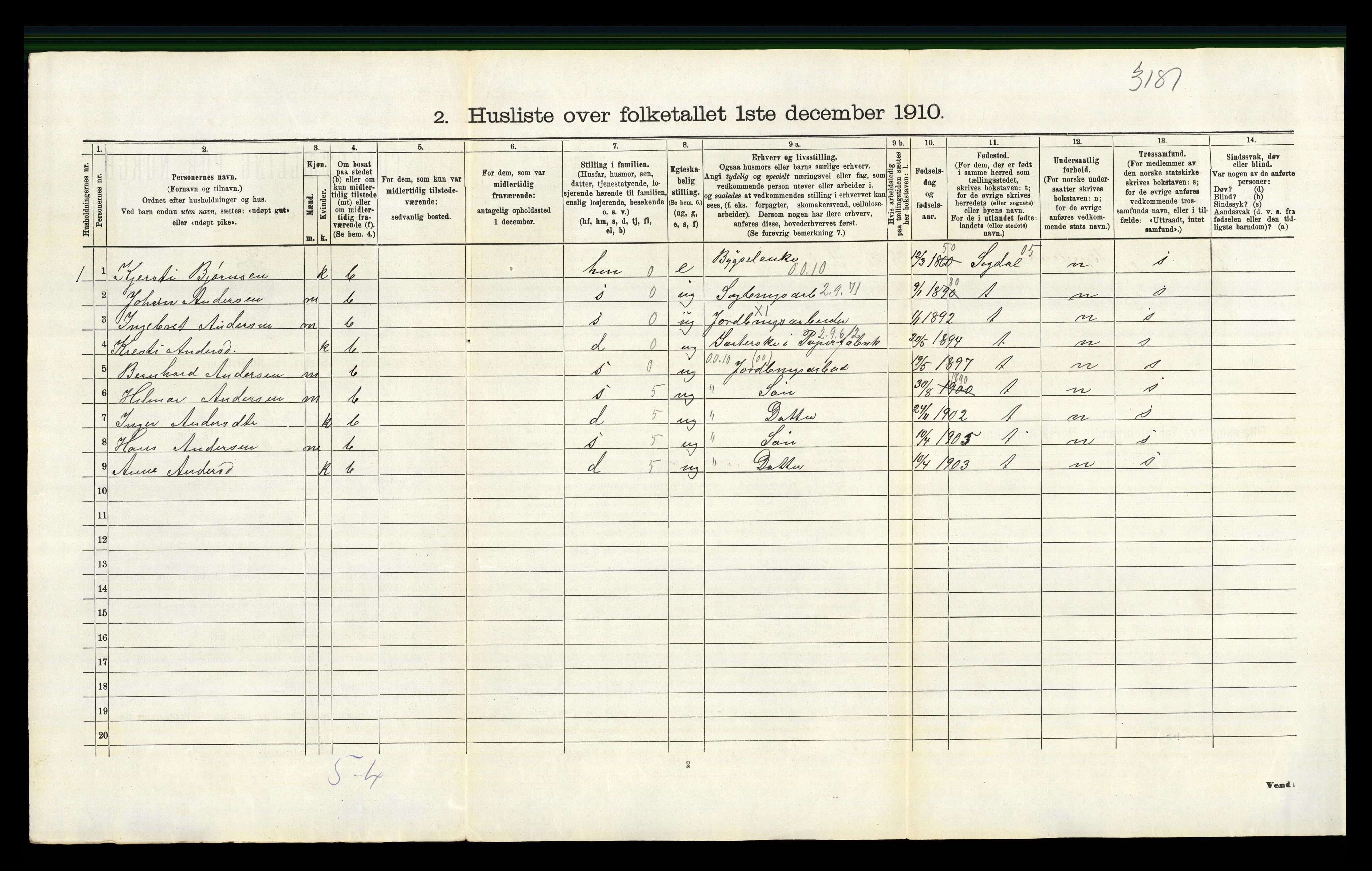 RA, 1910 census for Hole, 1910, p. 1195