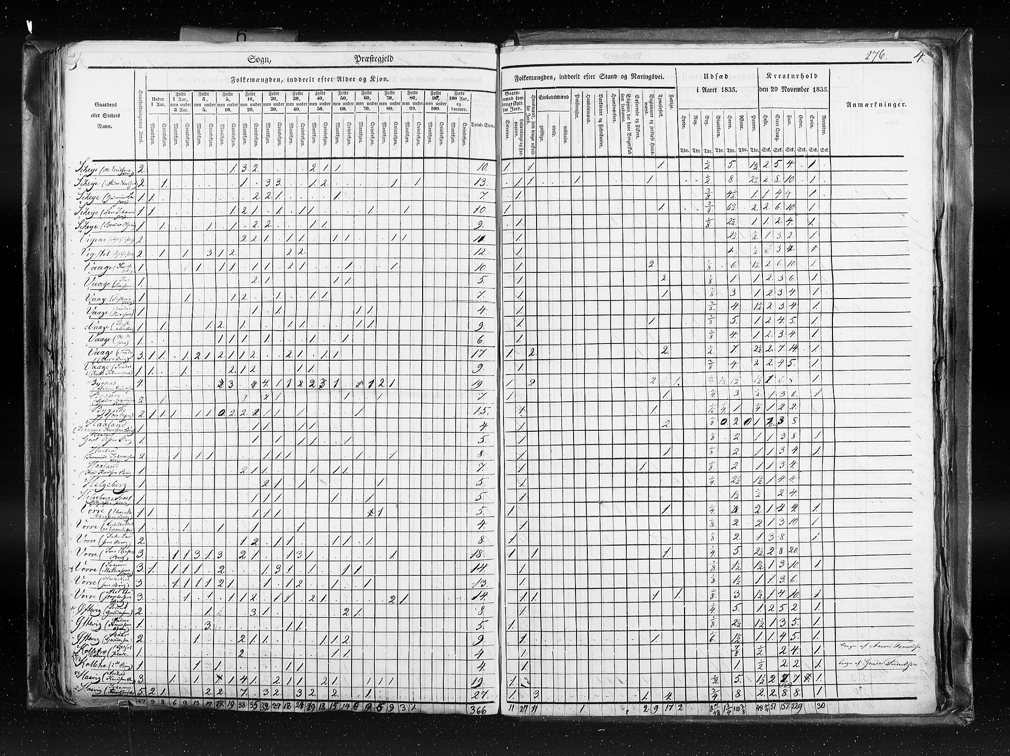 RA, Census 1835, vol. 6: Lister og Mandal amt og Stavanger amt, 1835, p. 276