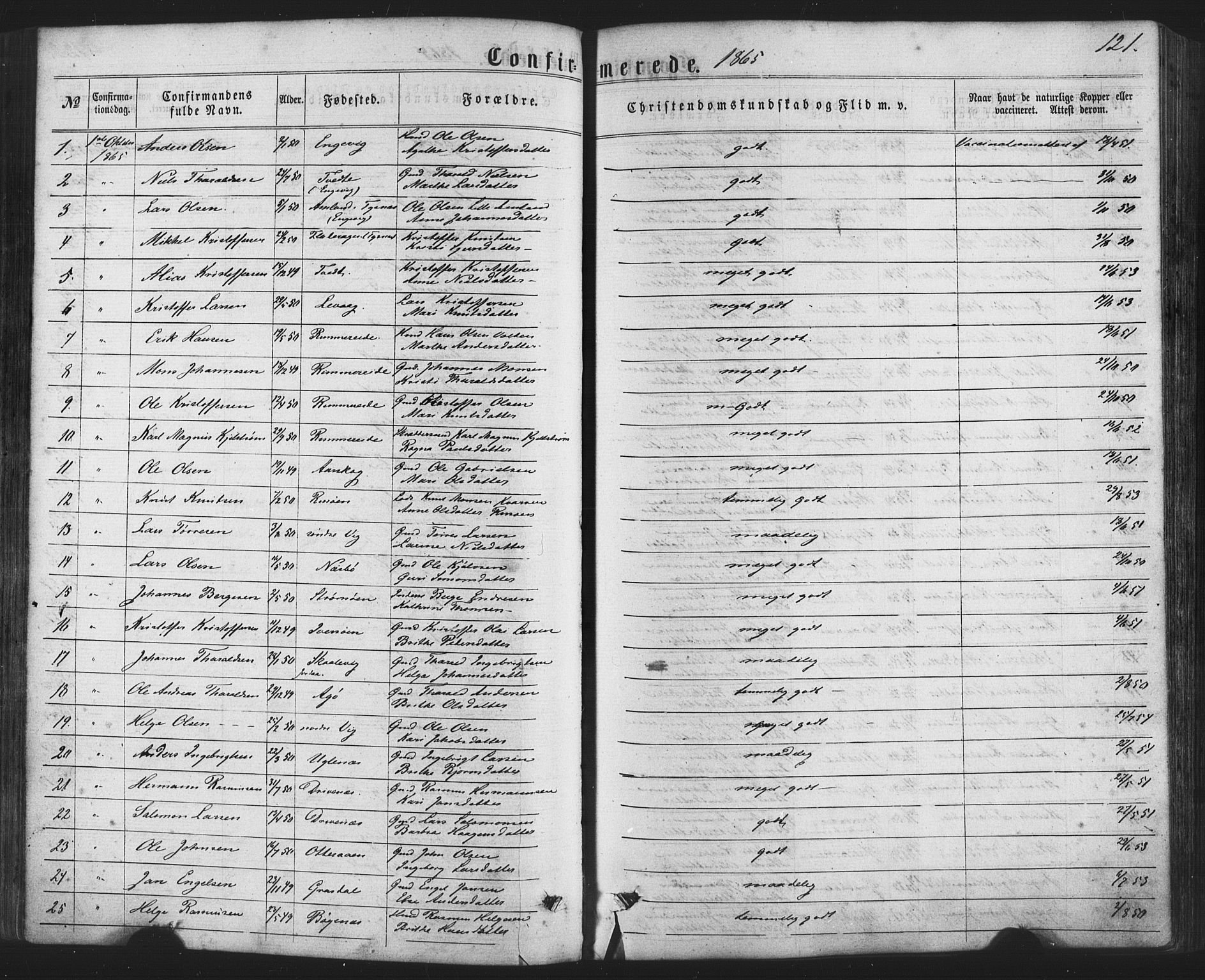 Fitjar sokneprestembete, SAB/A-99926: Parish register (official) no. A 1, 1862-1881, p. 121