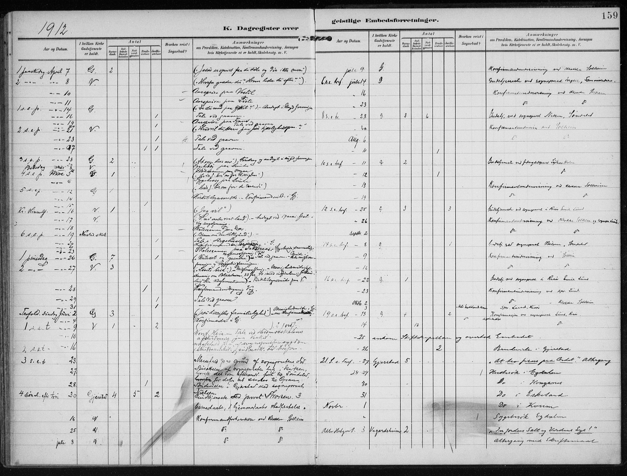 Gjerstad sokneprestkontor, AV/SAK-1111-0014/F/Fa/Faa/L0011: Parish register (official) no. A 11, 1903-1914, p. 159