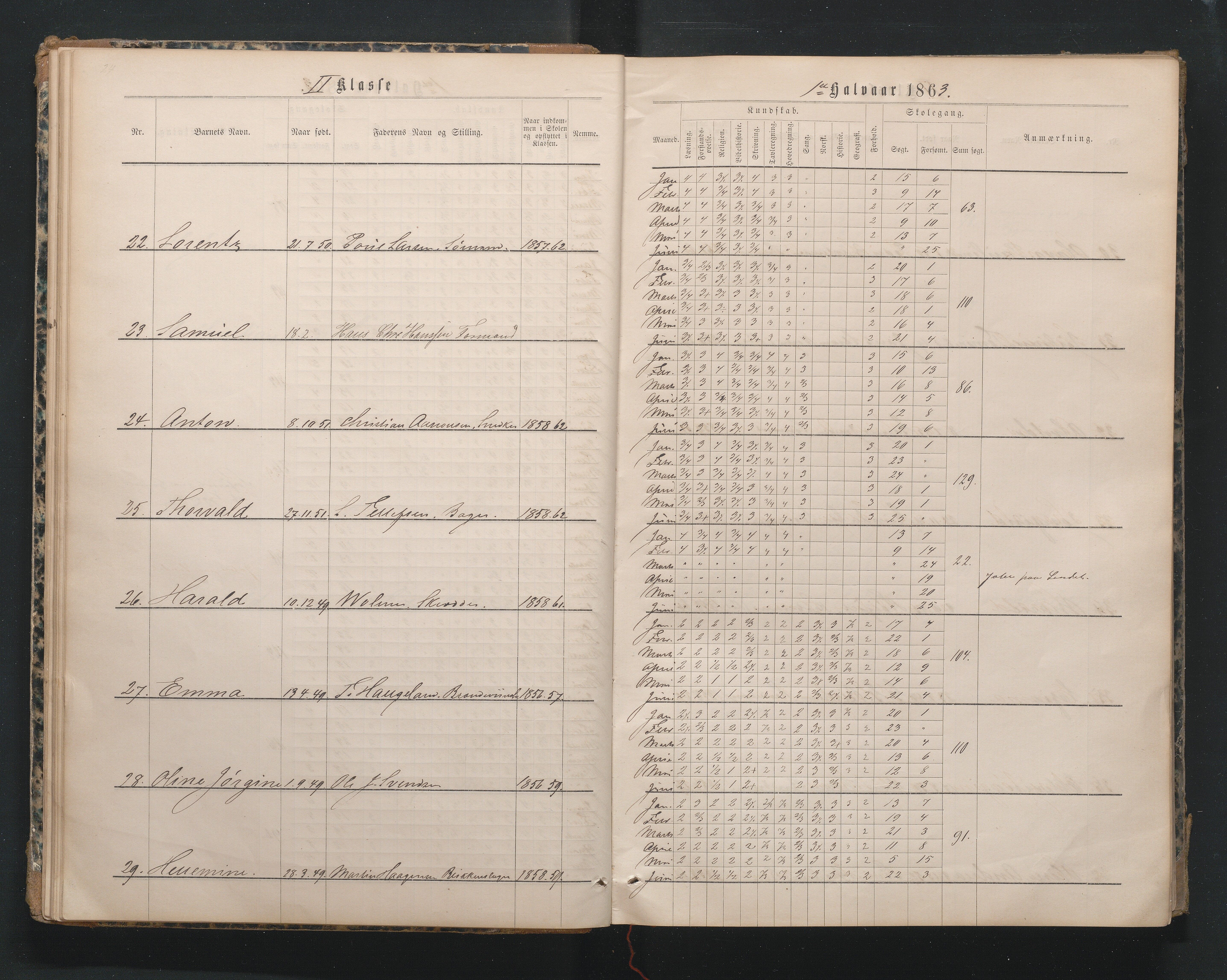 Lillesand kommune, AAKS/KA0926-PK/1/09/L0019: Lillesand Borger og Almueskole - Karakterprotokoll, 1862-1868, p. 25