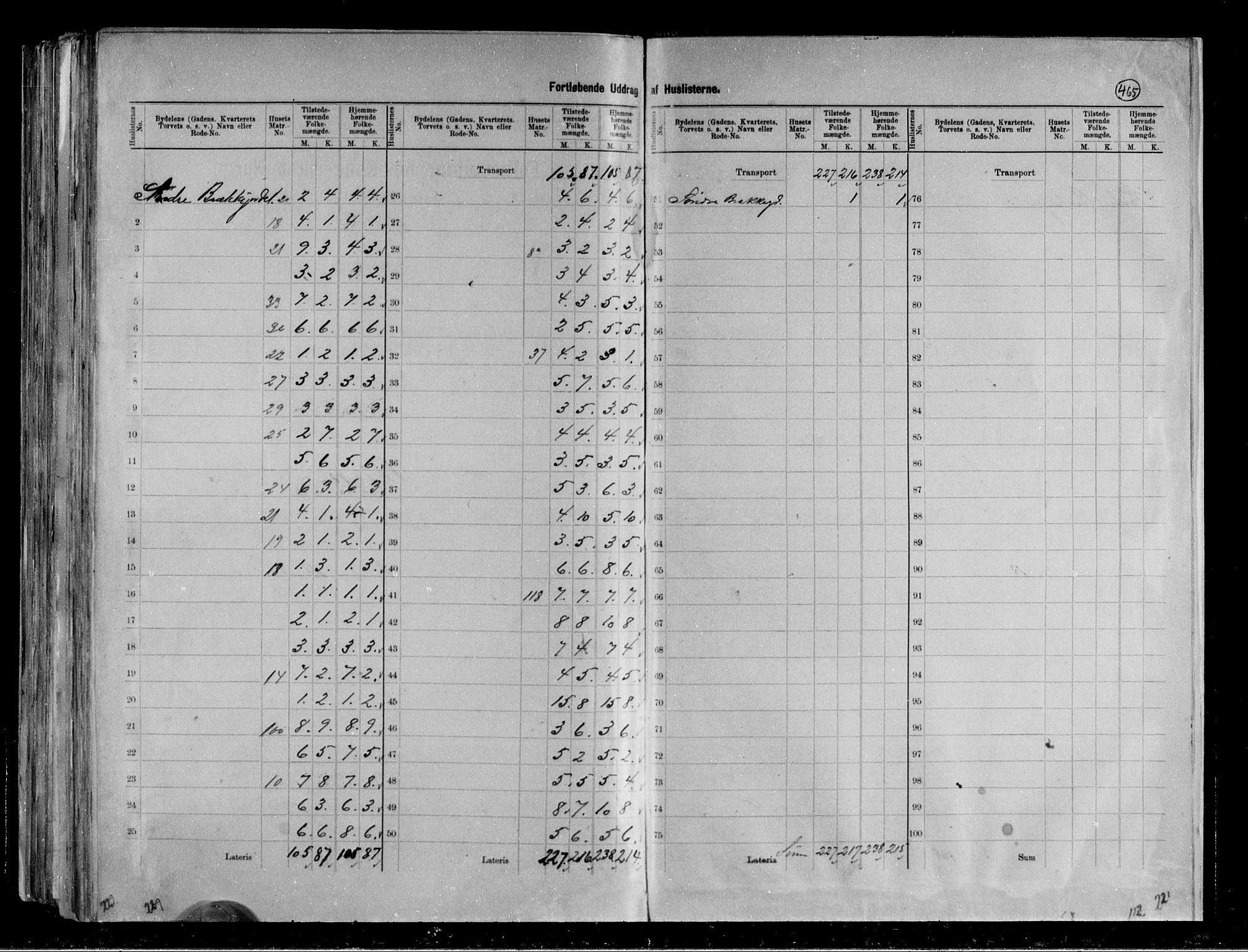 RA, 1891 census for 0806 Skien, 1891, p. 104
