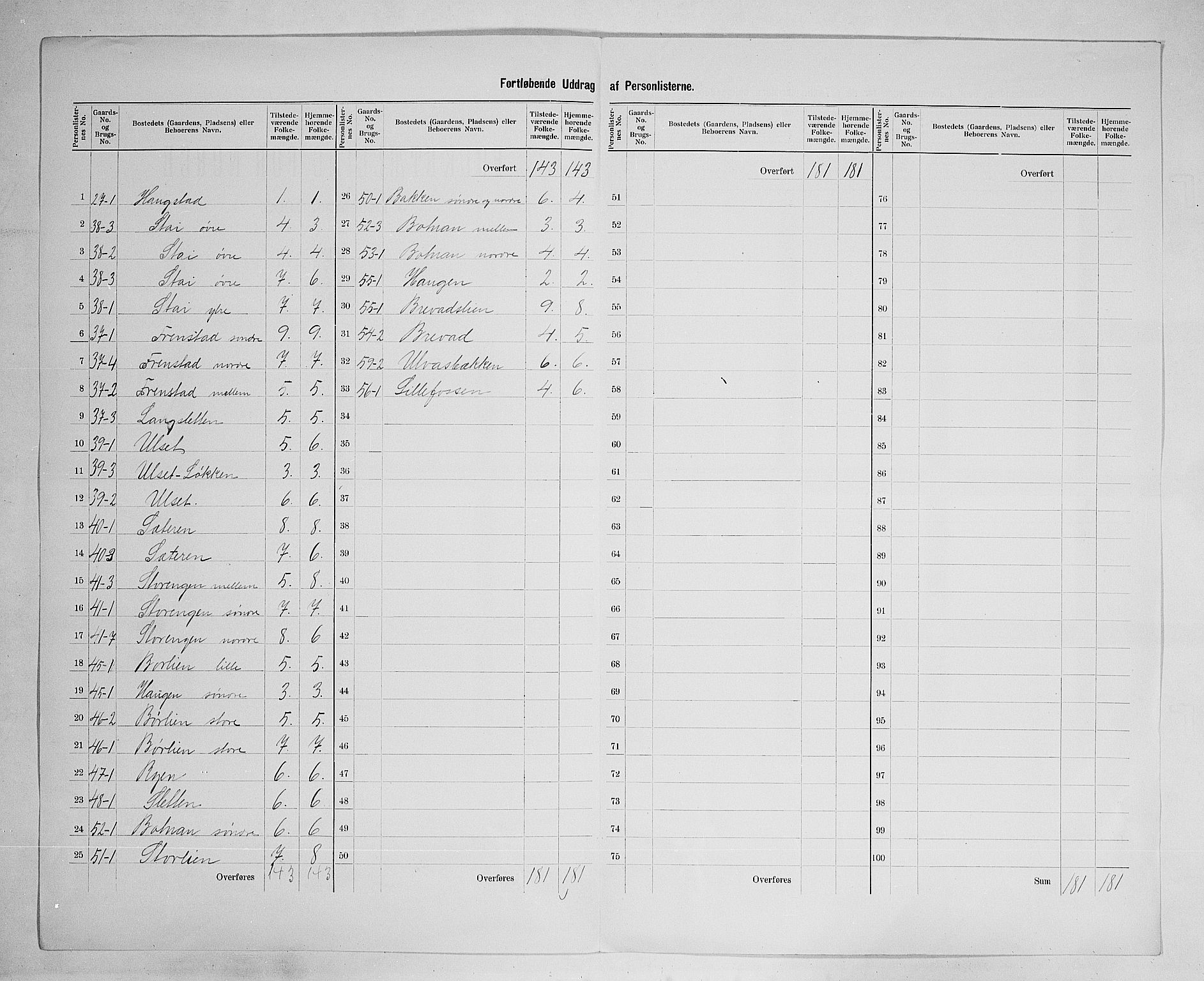 SAH, 1900 census for Kvikne, 1900, p. 19