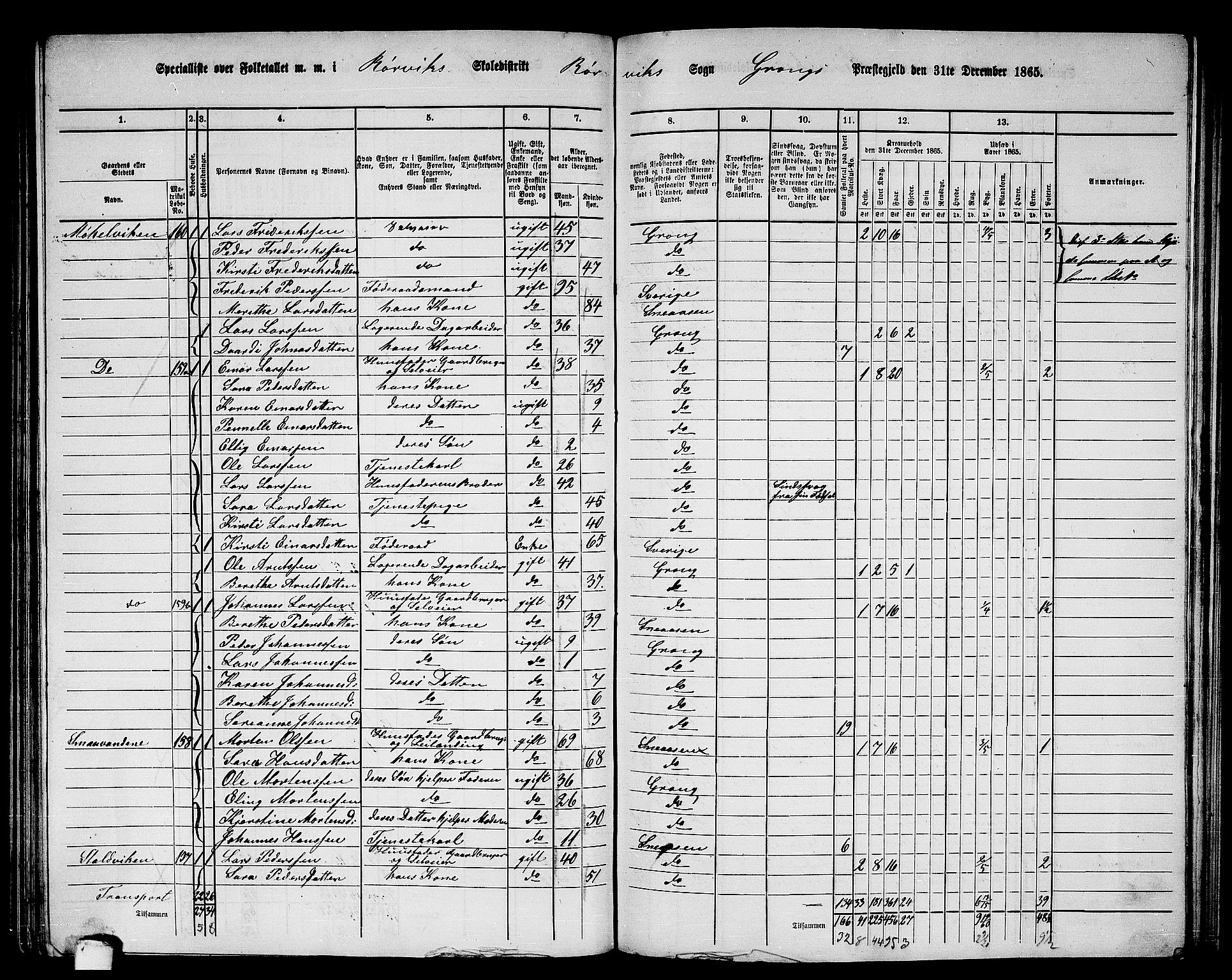 RA, 1865 census for Grong, 1865, p. 135