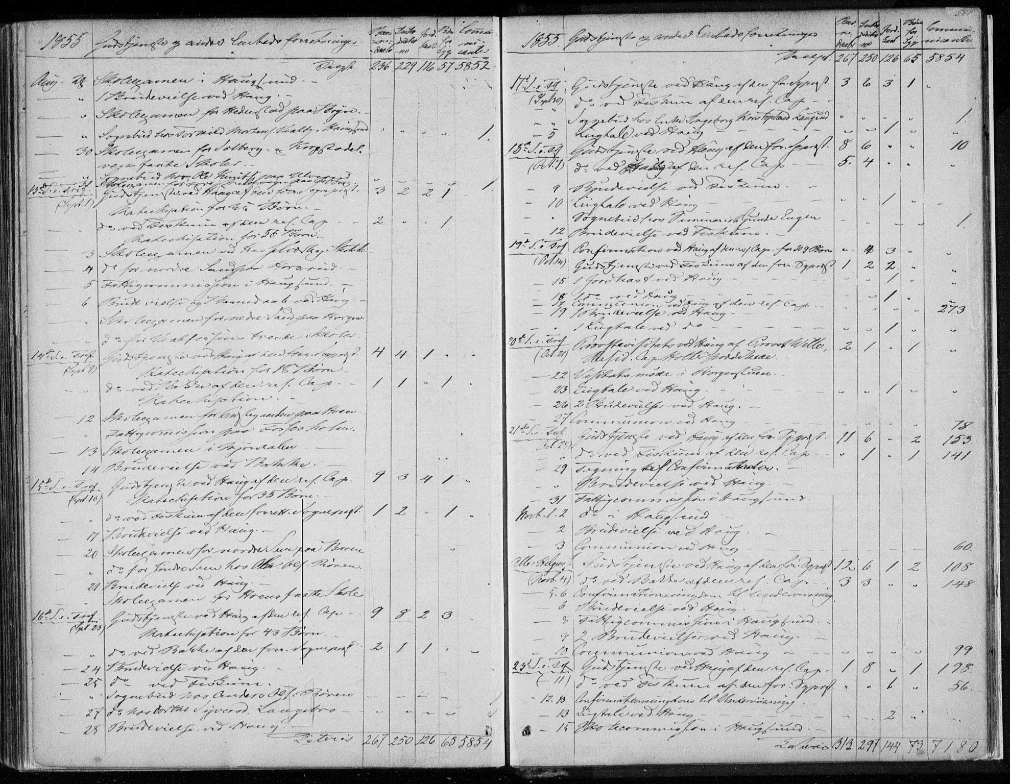 Eiker kirkebøker, AV/SAKO-A-4/F/Fa/L0015b: Parish register (official) no. I 15B, 1854-1860, p. 581