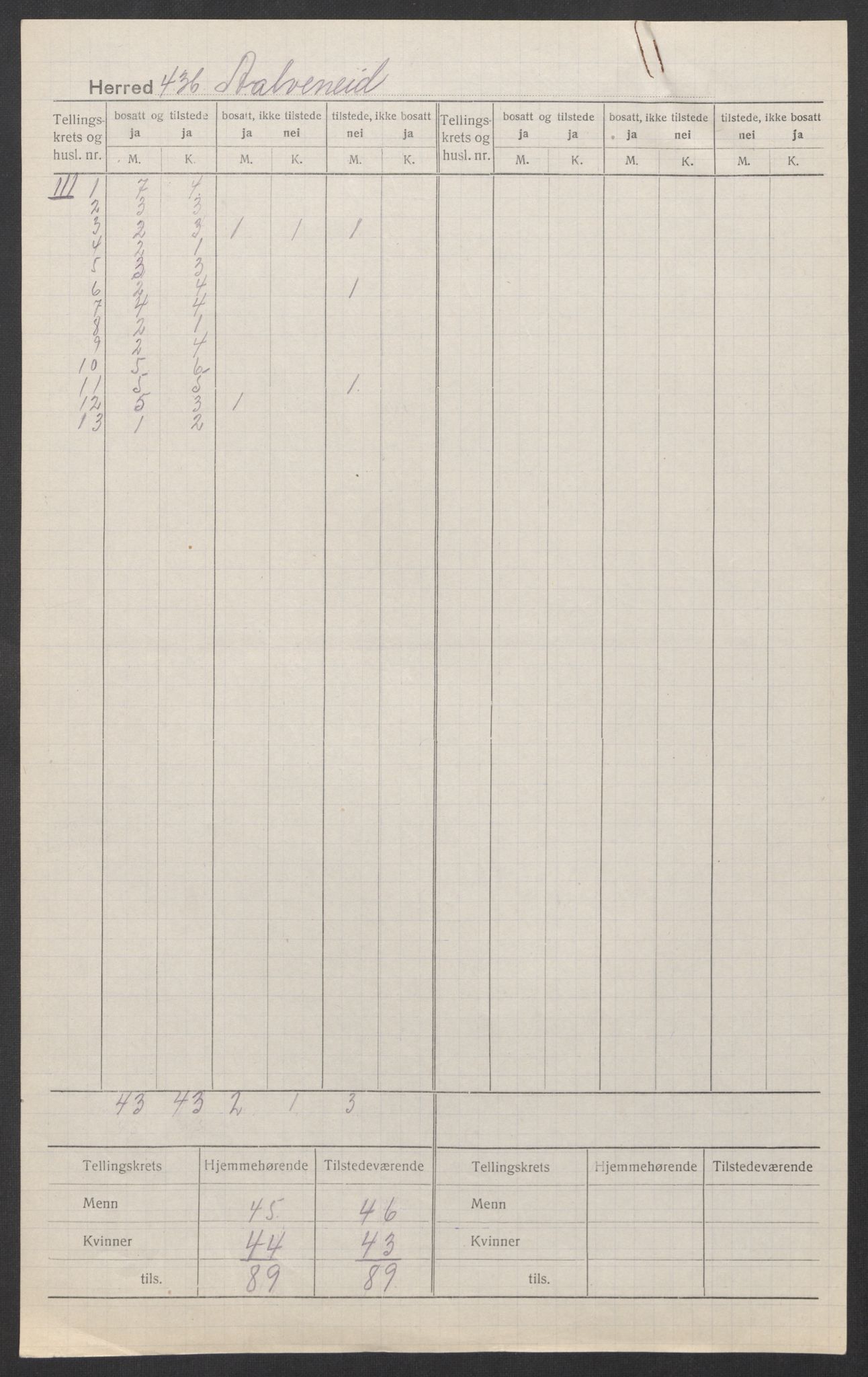 SAT, 1920 census for Ålvundeid, 1920, p. 4