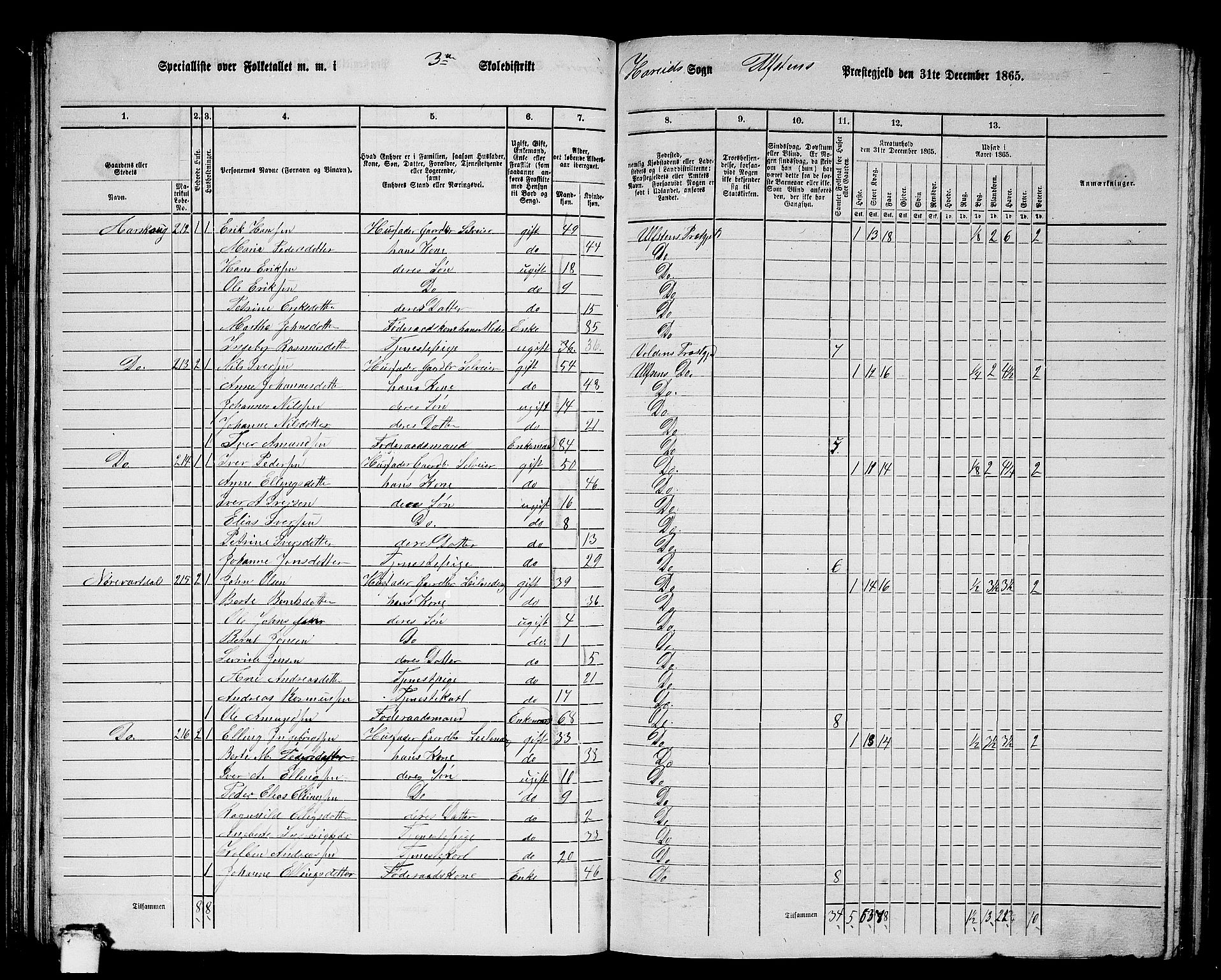 RA, 1865 census for Ulstein, 1865, p. 72