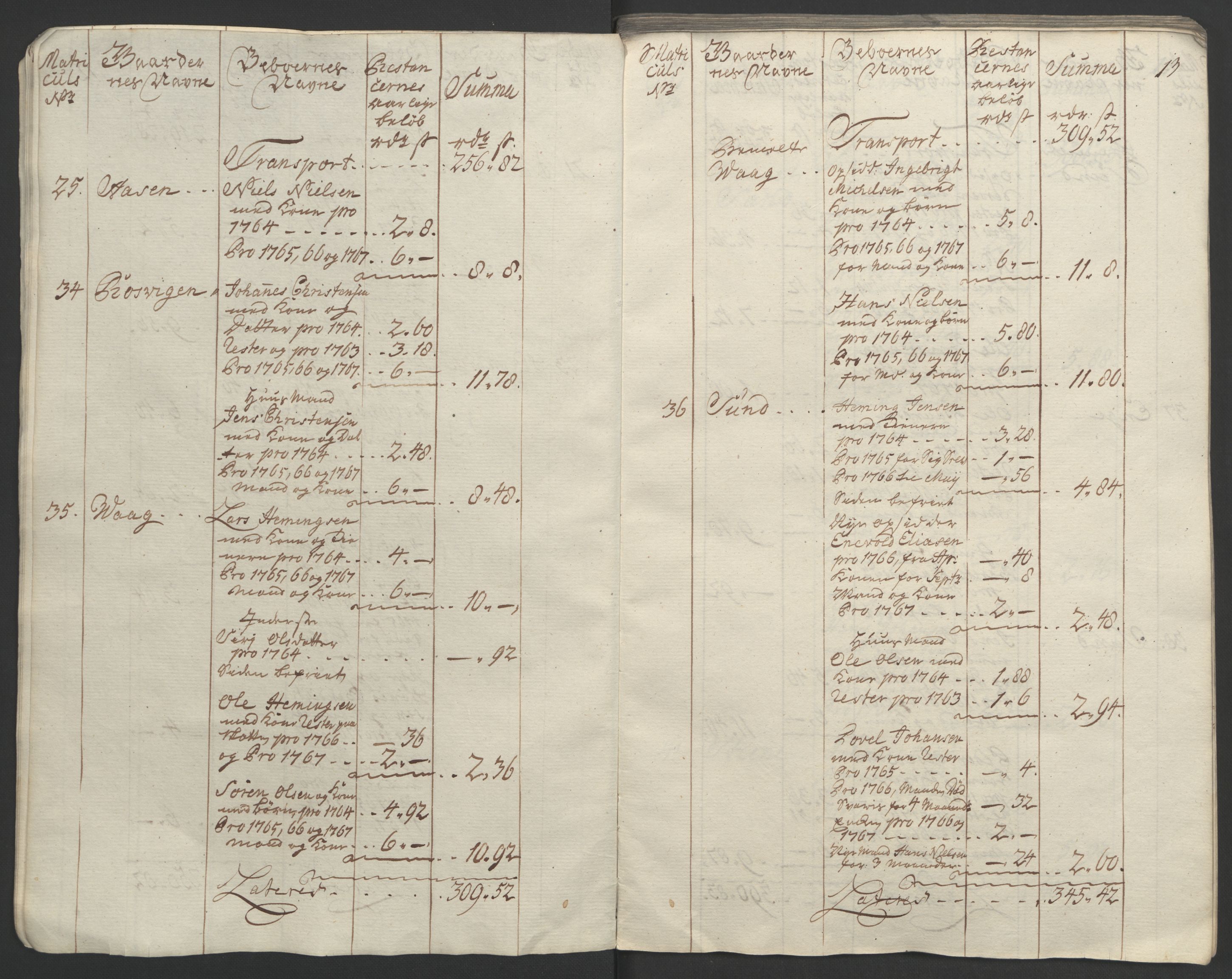 Rentekammeret inntil 1814, Realistisk ordnet avdeling, AV/RA-EA-4070/Ol/L0023: [Gg 10]: Ekstraskatten, 23.09.1762. Helgeland (restanseregister), 1767-1772, p. 15