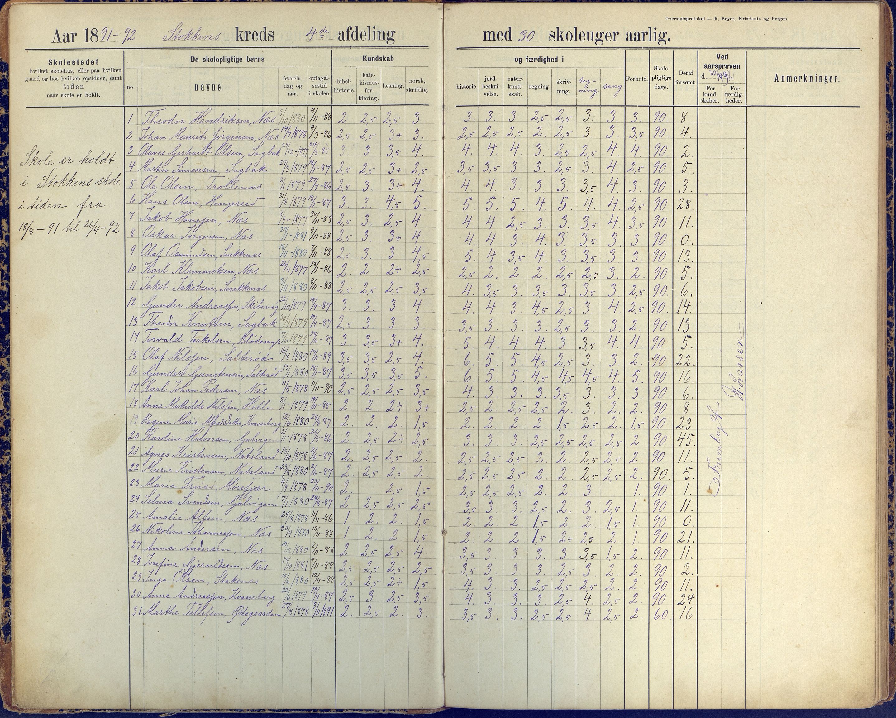 Stokken kommune, AAKS/KA0917-PK/04/04c/L0010: Skoleprotokoll  øverste  avd., 1891-1938