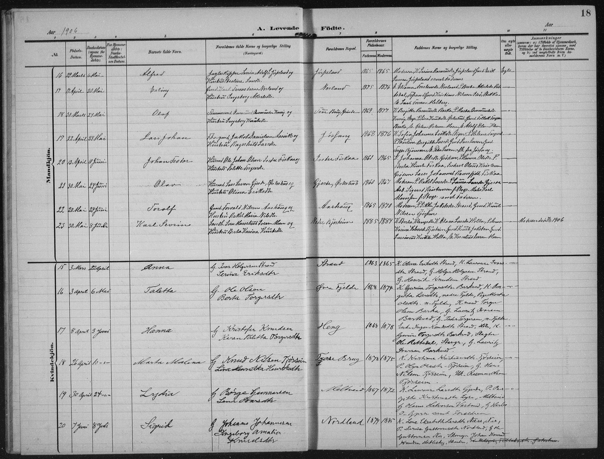 Strand sokneprestkontor, AV/SAST-A-101828/H/Ha/Hab/L0005: Parish register (copy) no. B 5, 1904-1934, p. 18