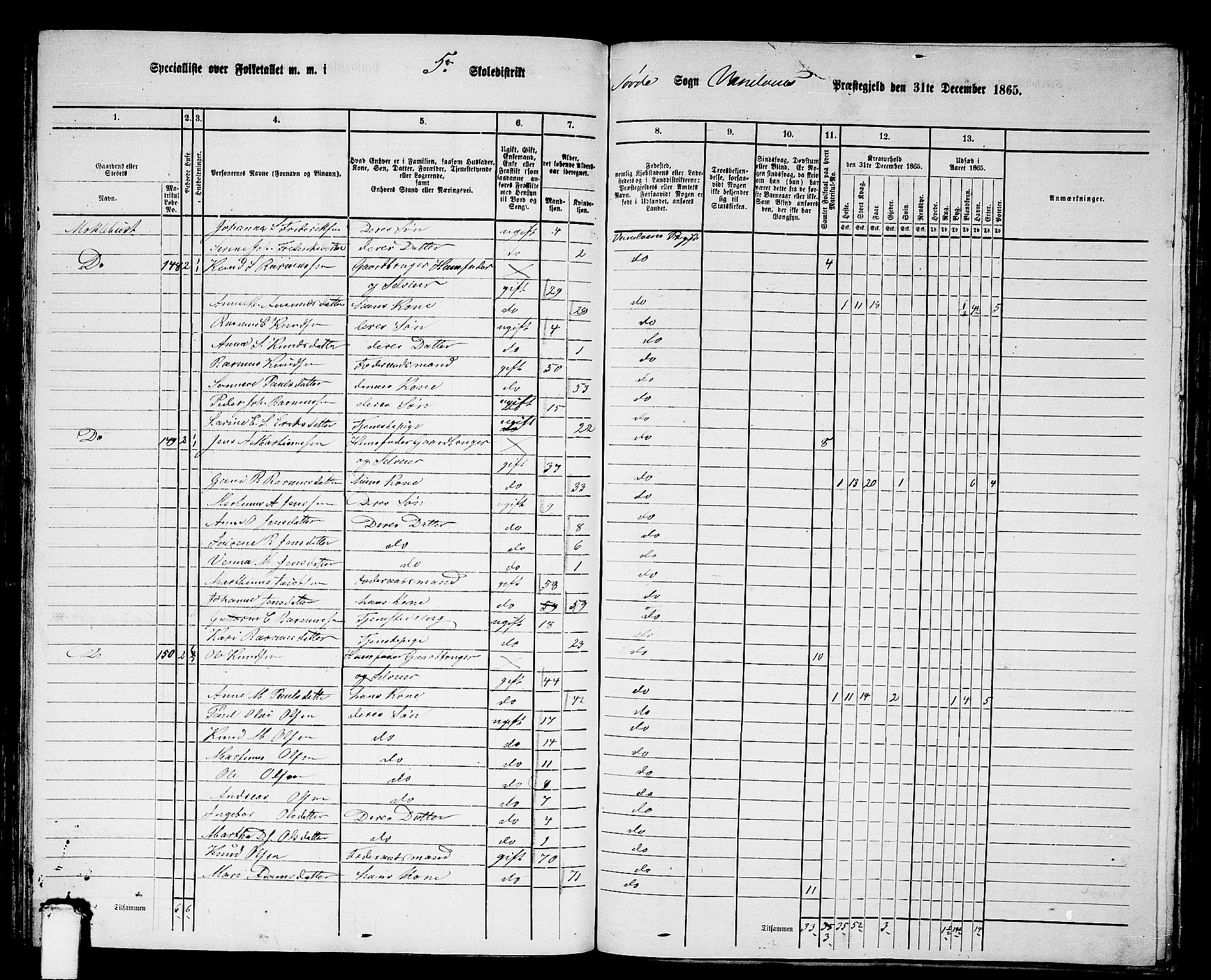 RA, 1865 census for Vanylven, 1865, p. 91