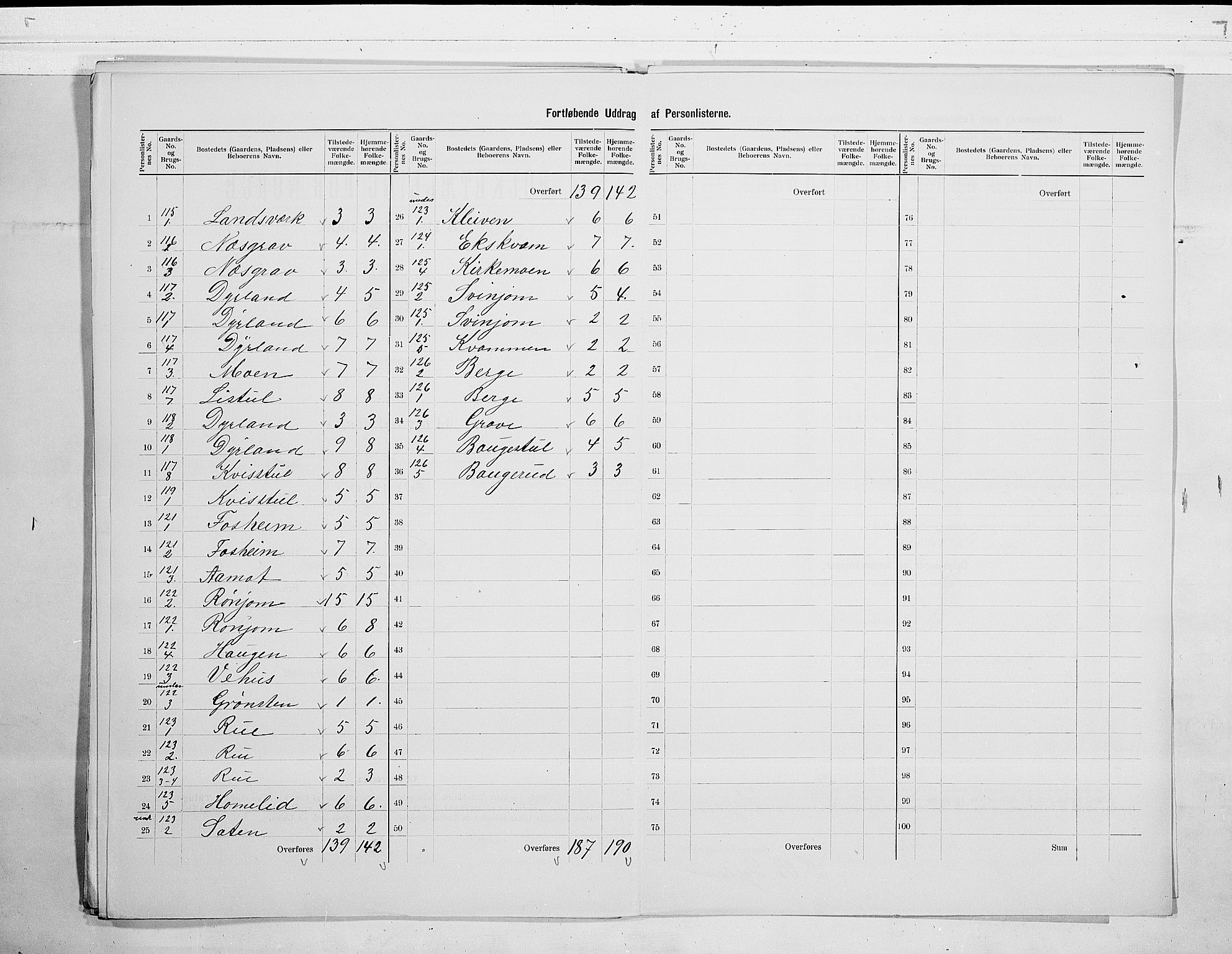 SAKO, 1900 census for Seljord, 1900, p. 29