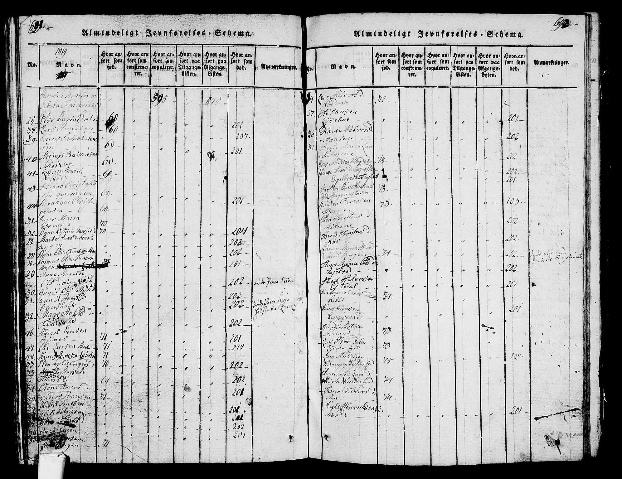 Hedrum kirkebøker, AV/SAKO-A-344/G/Ga/L0003: Parish register (copy) no. I 3, 1817-1835, p. 691-692