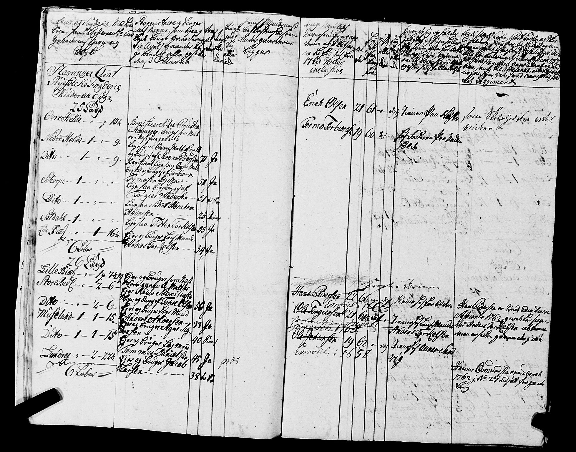 Fylkesmannen i Rogaland, AV/SAST-A-101928/99/3/325/325CA, 1655-1832, p. 7490